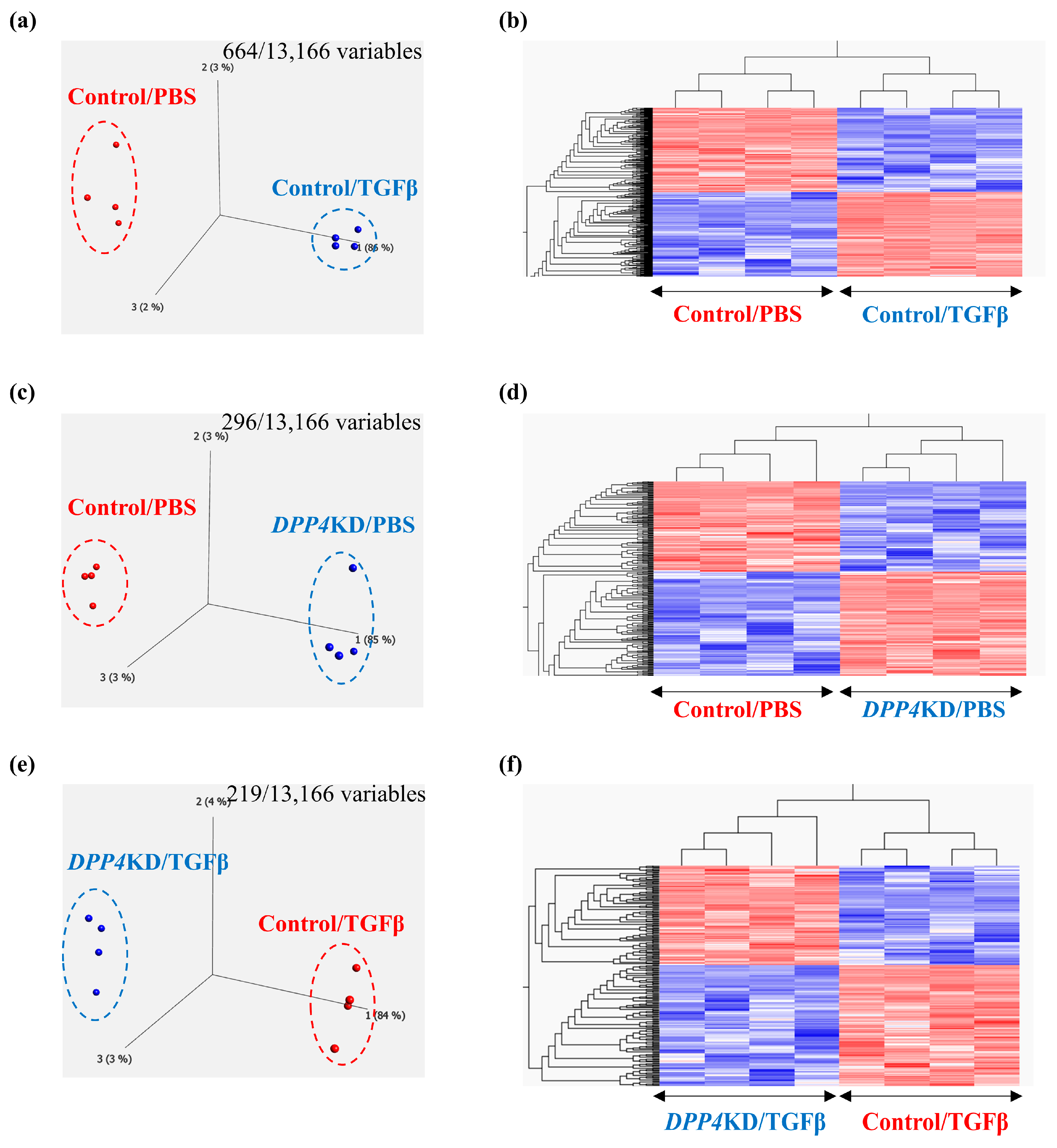 Ijms 25 00748 g004a Ijms 25 00748 g004a