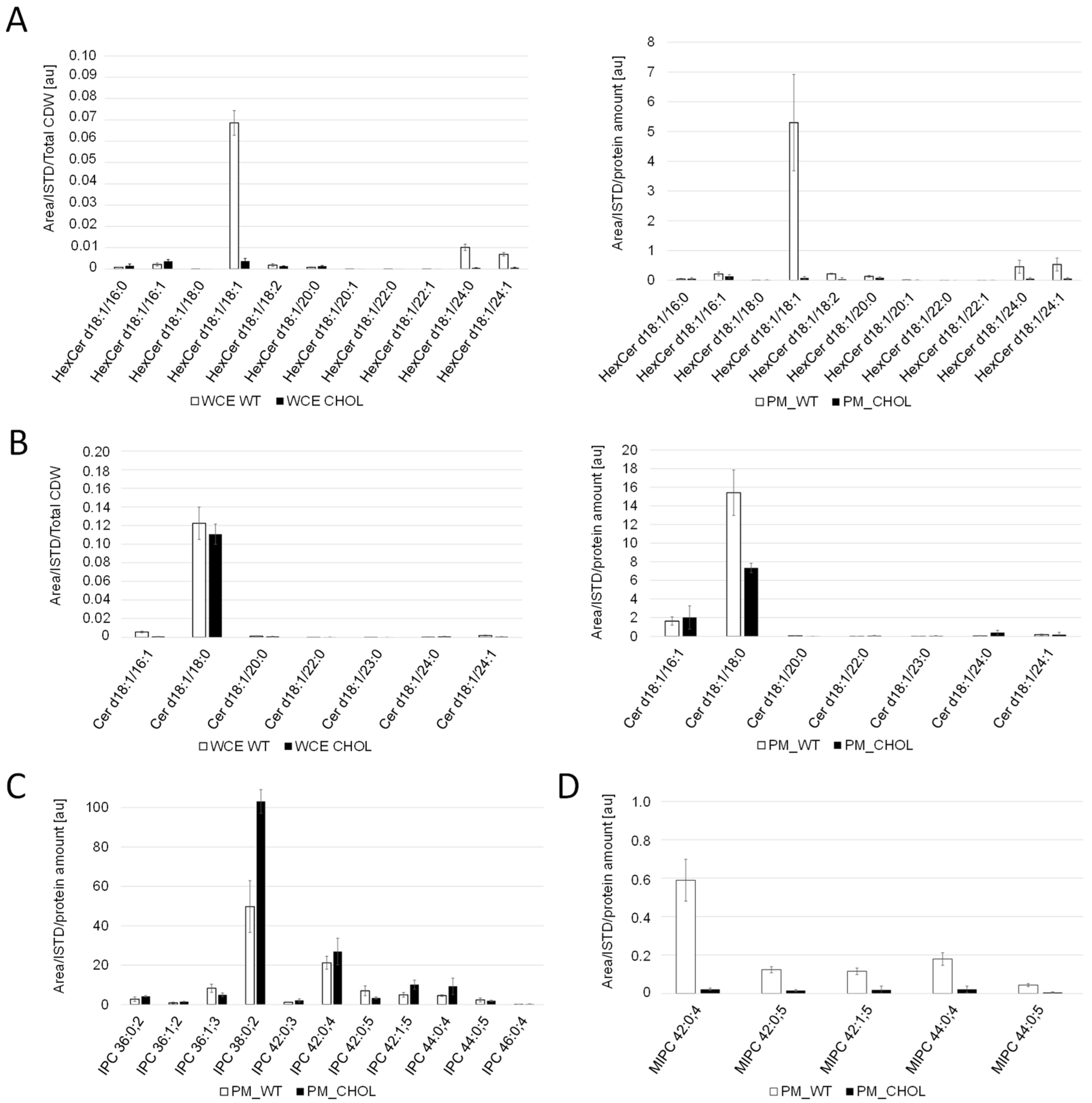 Ijms 25 00781 g004 Ijms 25 00781 g004