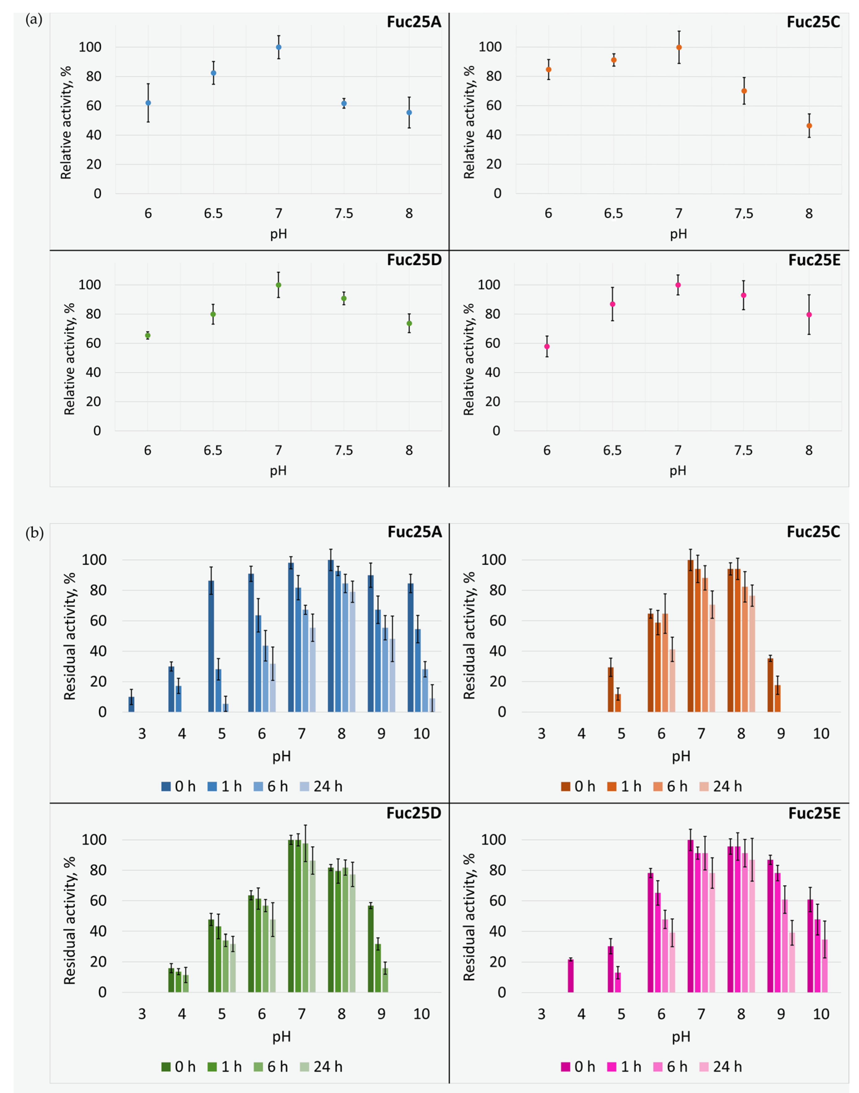 Ijms 25 00809 g007 Ijms 25 00809 g007
