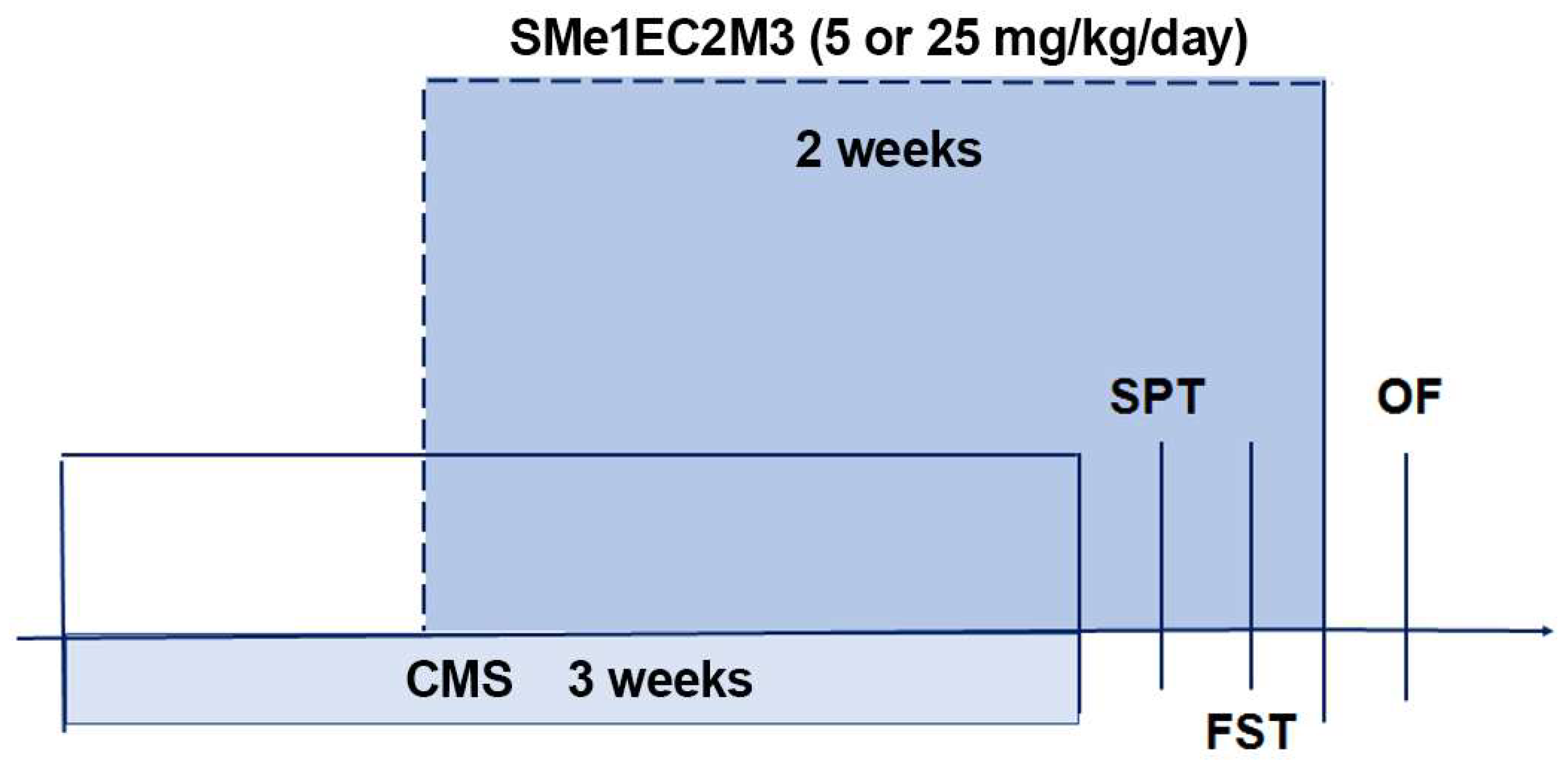 Ijms 25 00845 g010