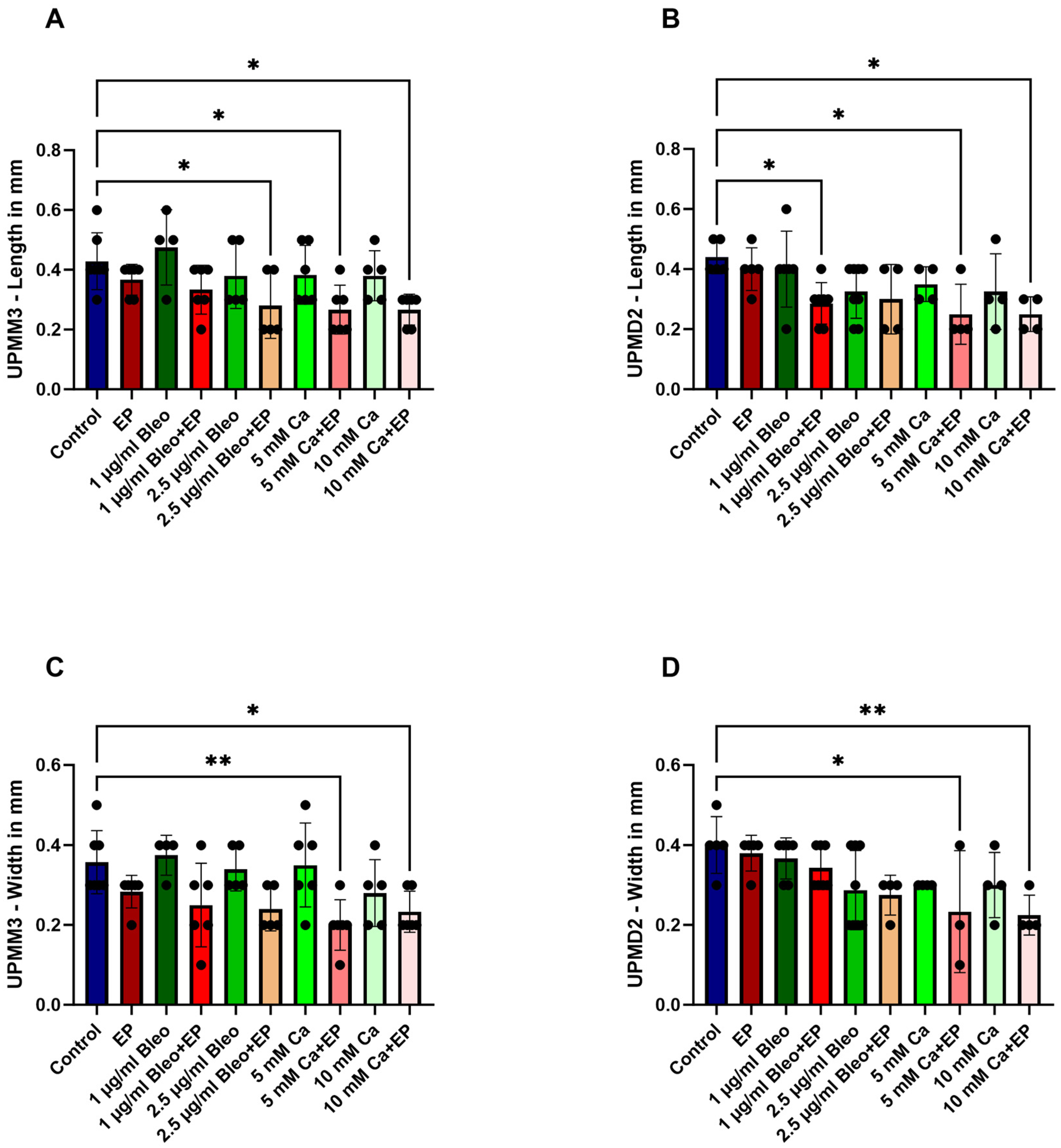 Ijms 25 00938 g001 Ijms 25 00938 g001