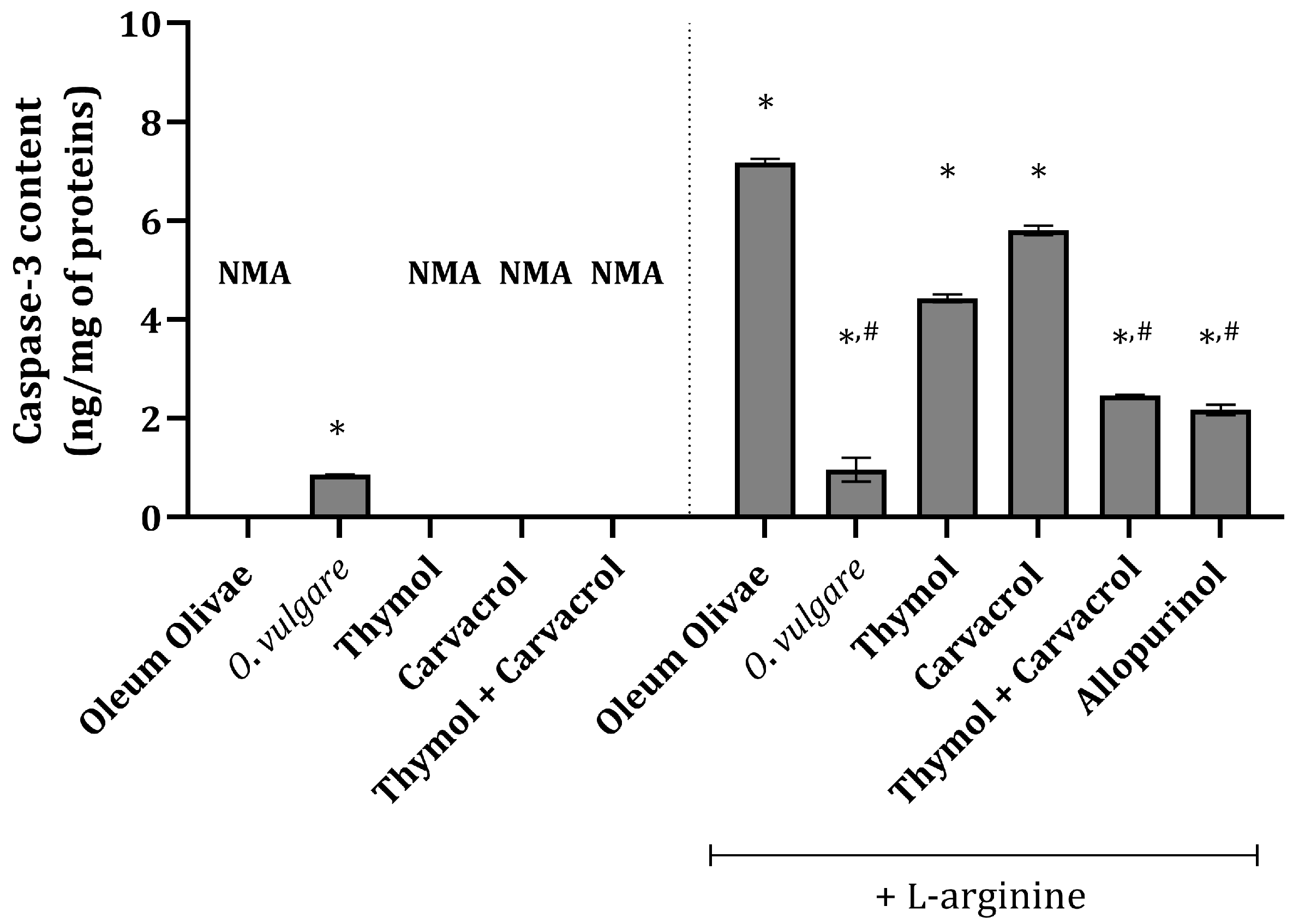 Ijms 25 00941 g003 Ijms 25 00941 g003