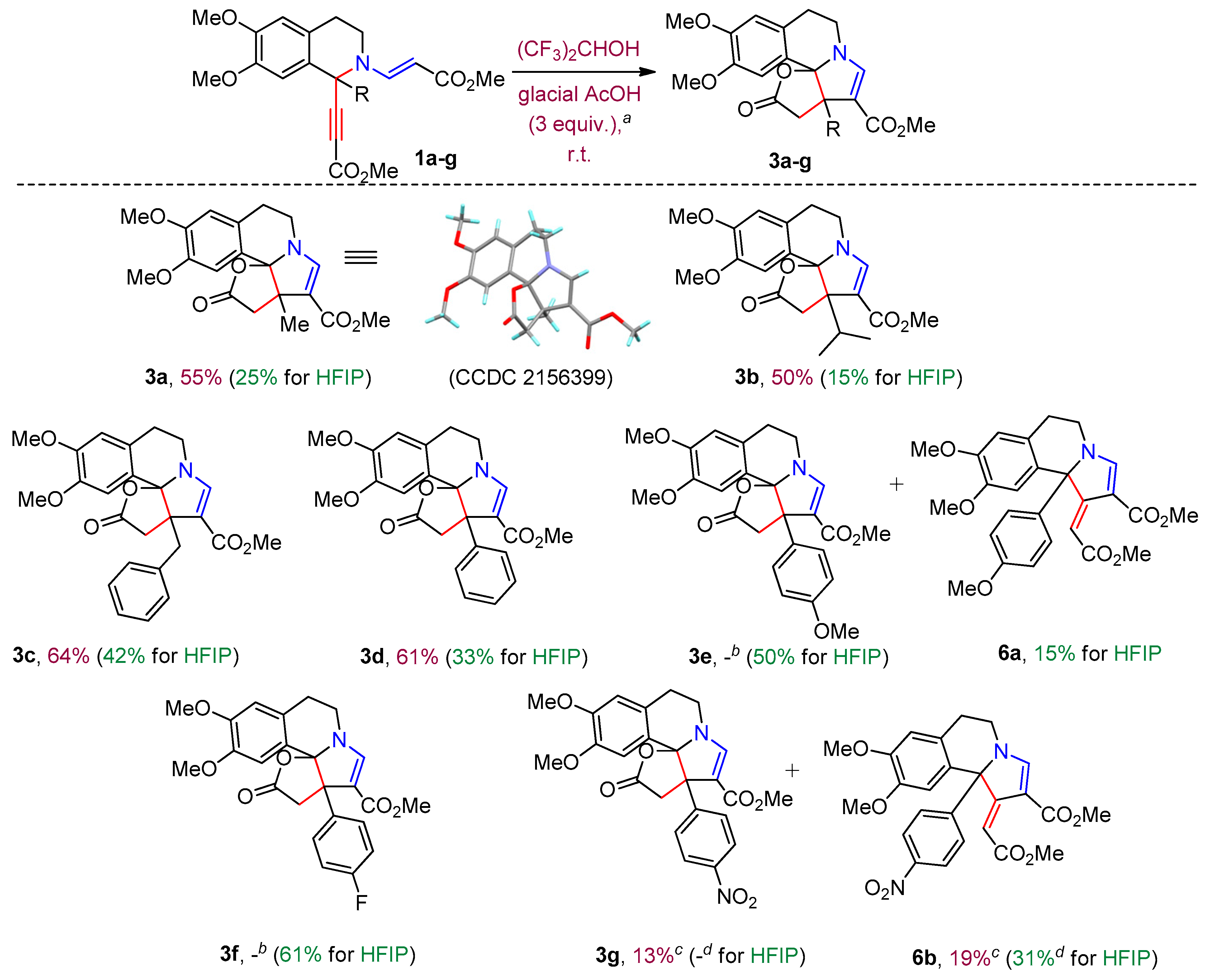 Ijms 25 01085 sch001