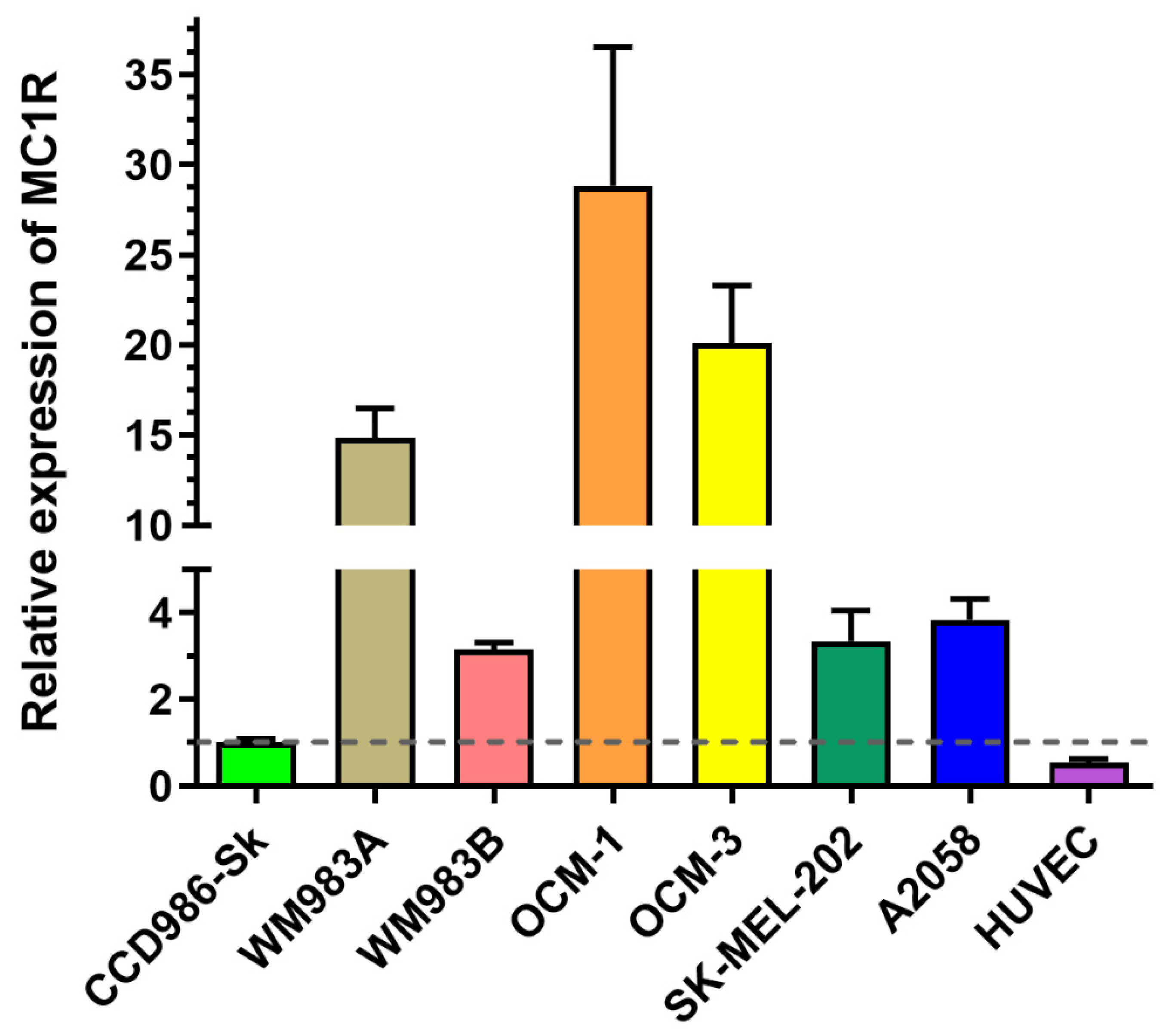Ijms 25 01095 g004 Ijms 25 01095 g004