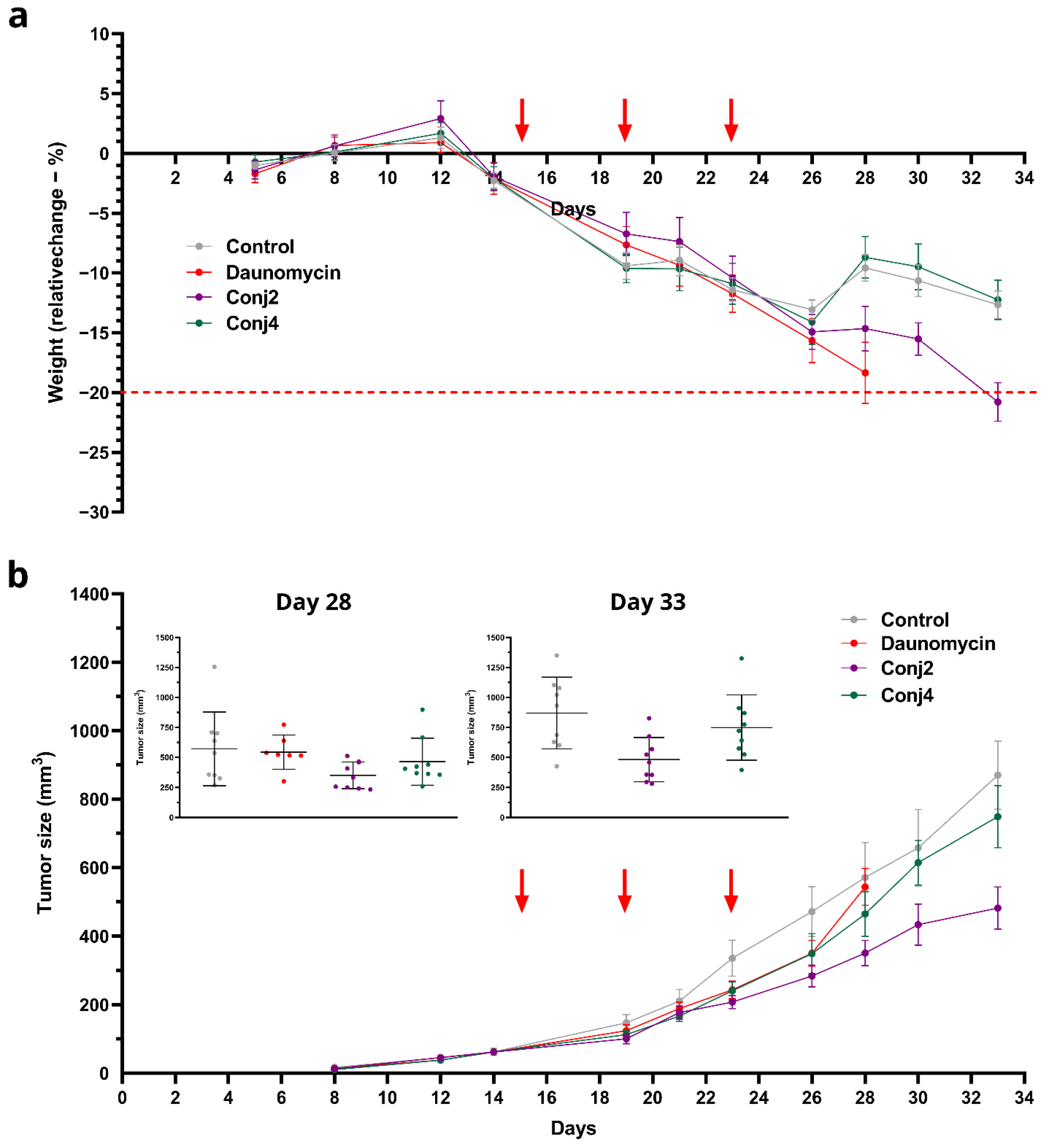 Ijms 25 01095 g007 Ijms 25 01095 g007