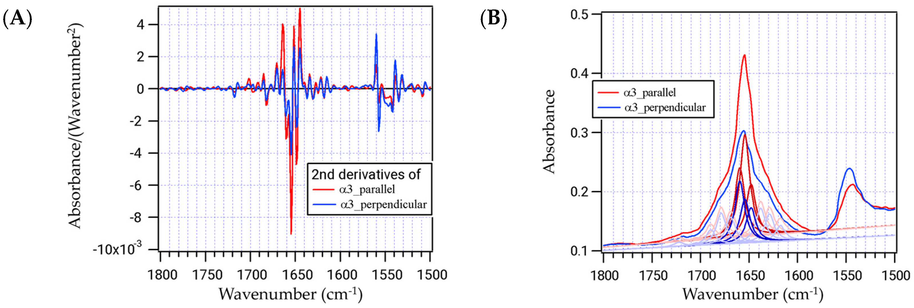 Ijms 25 01111 g003 Ijms 25 01111 g003