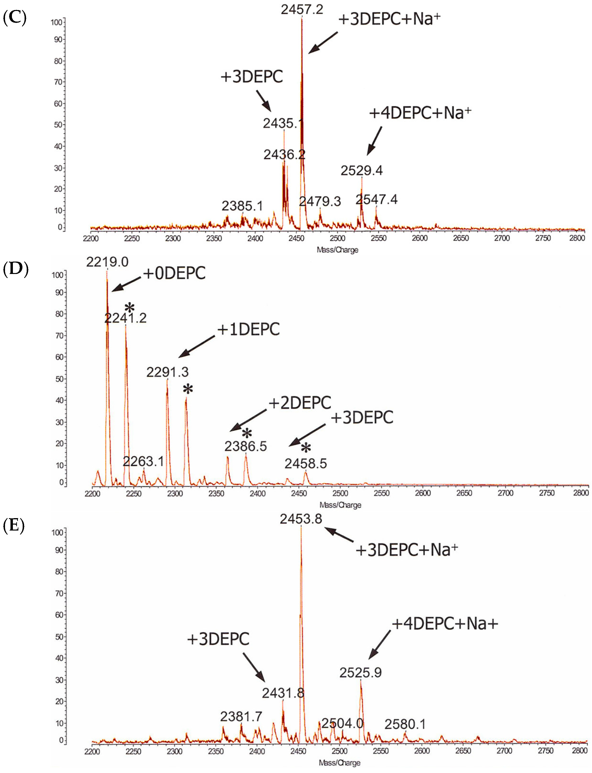 Ijms 25 01111 g010b Ijms 25 01111 g010b