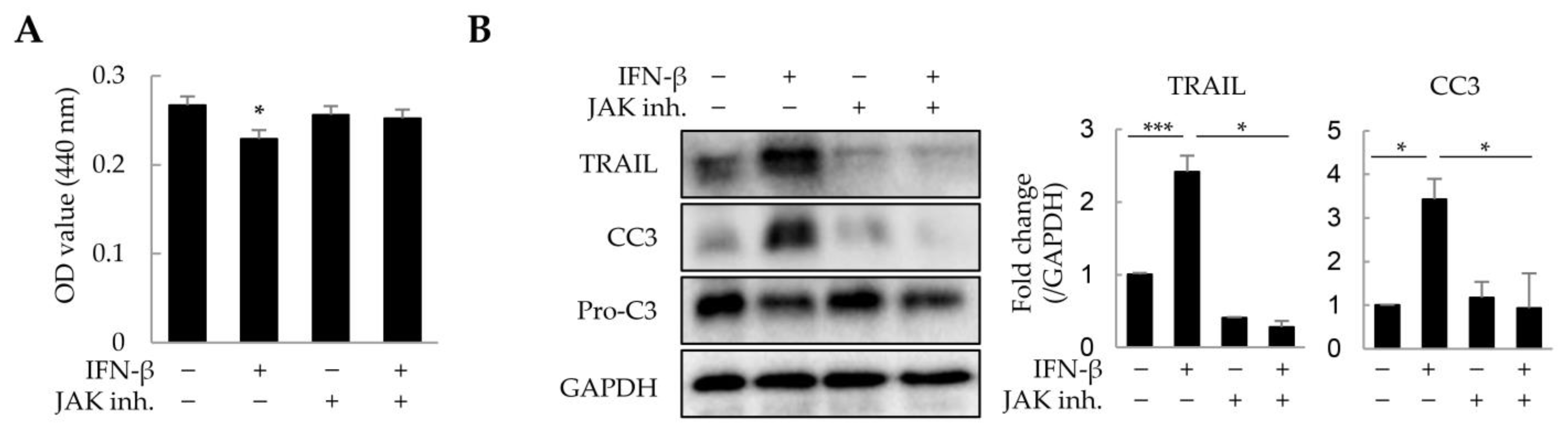 Ijms 25 01325 g005 Ijms 25 01325 g005