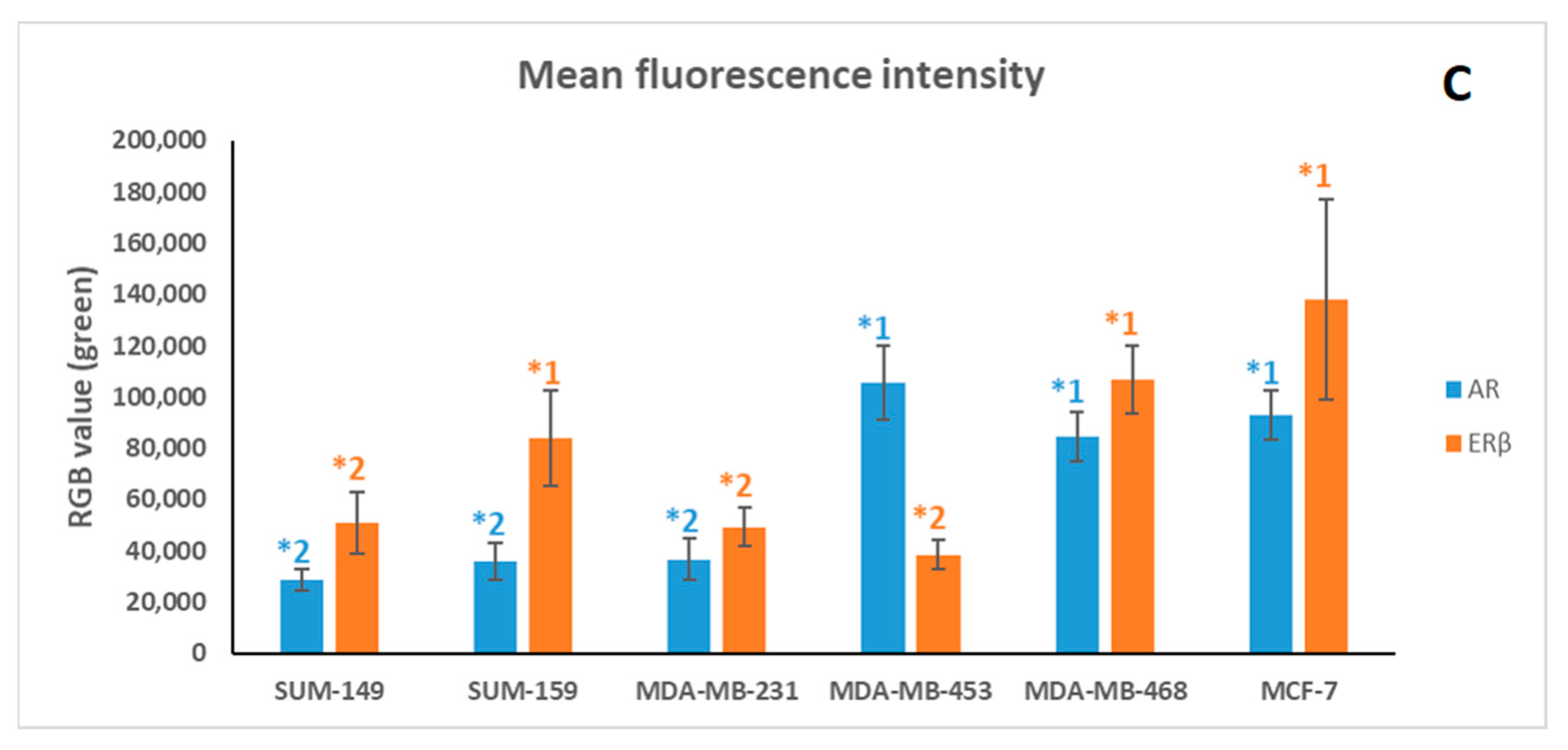 Ijms 25 01471 g001b Ijms 25 01471 g001b