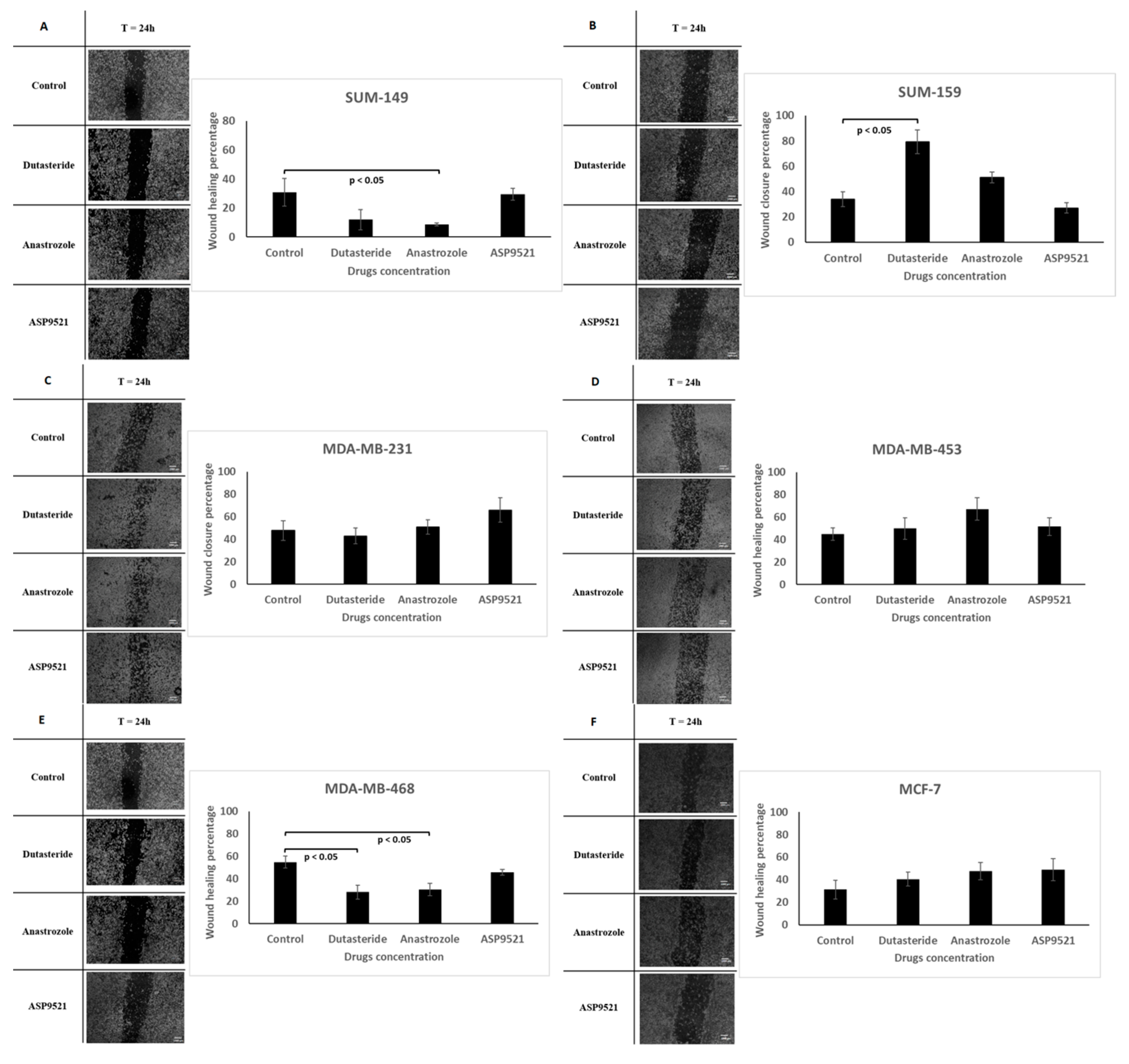 Ijms 25 01471 g004 Ijms 25 01471 g004