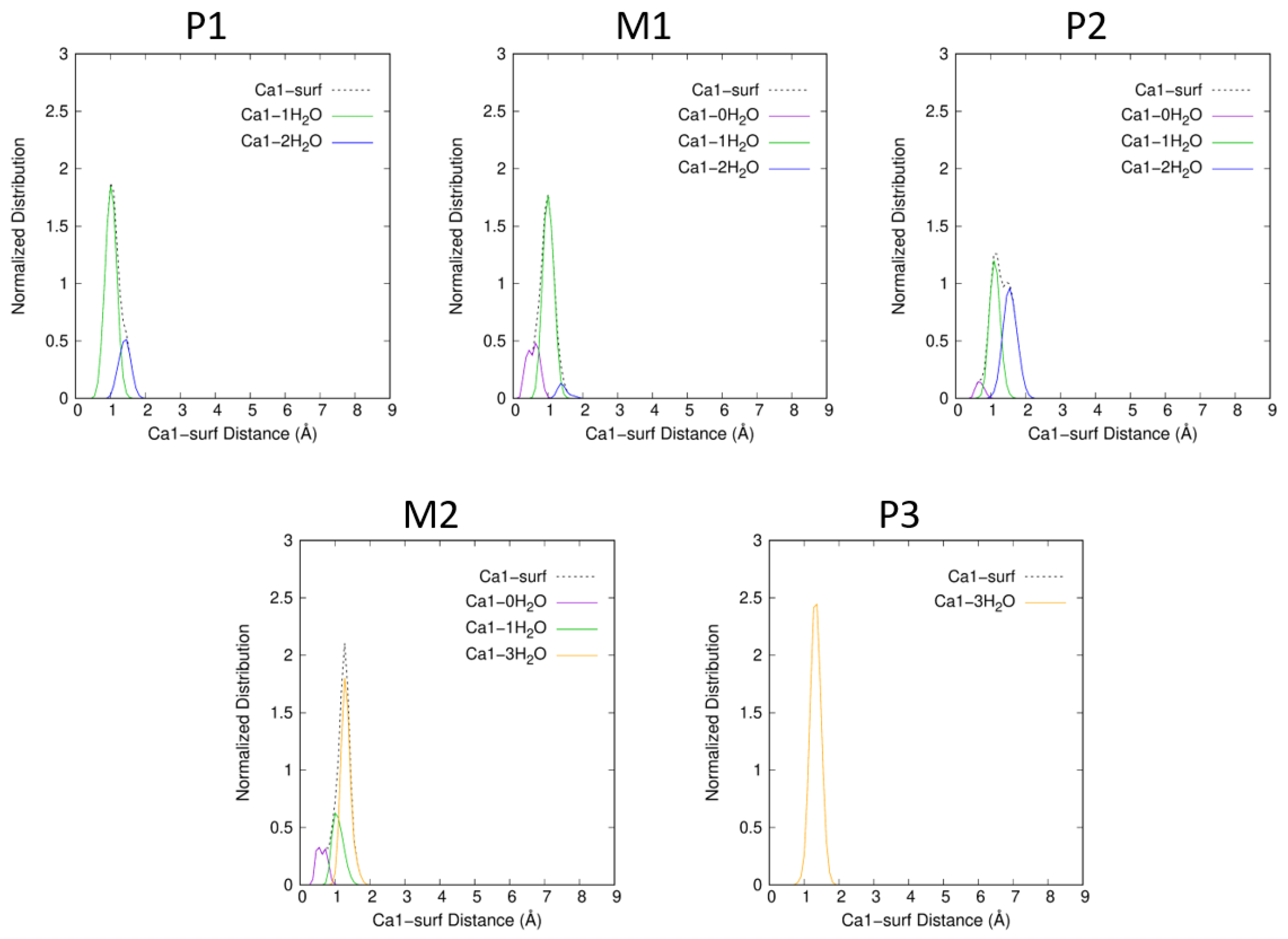 Ijms 25 01604 g007