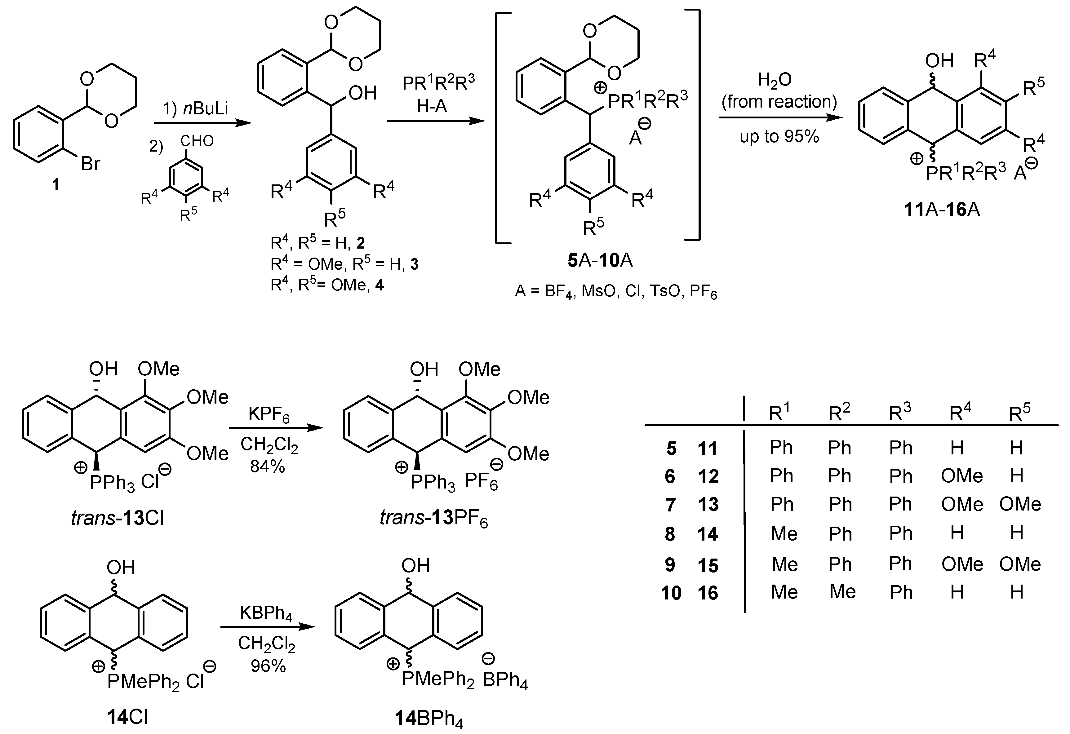 Ijms 25 01741 sch002