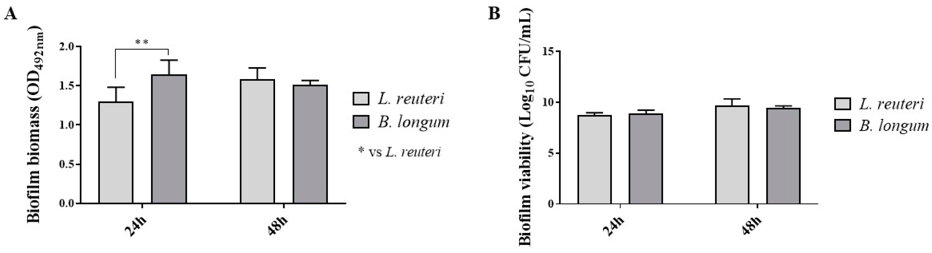 Ijms 25 01770 g002 Ijms 25 01770 g002