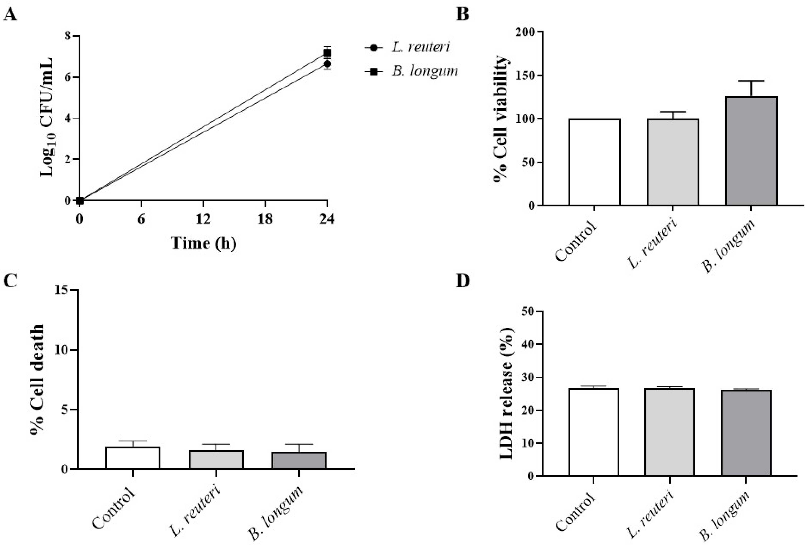 Ijms 25 01770 g003 Ijms 25 01770 g003