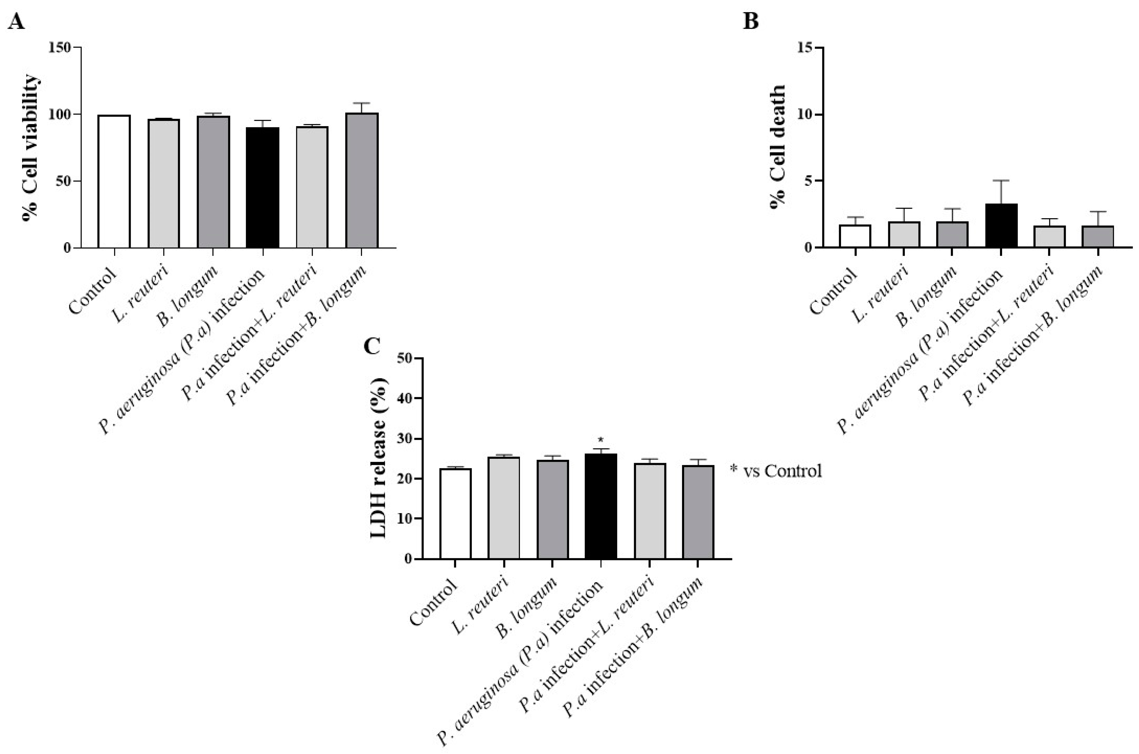 Ijms 25 01770 g007 Ijms 25 01770 g007