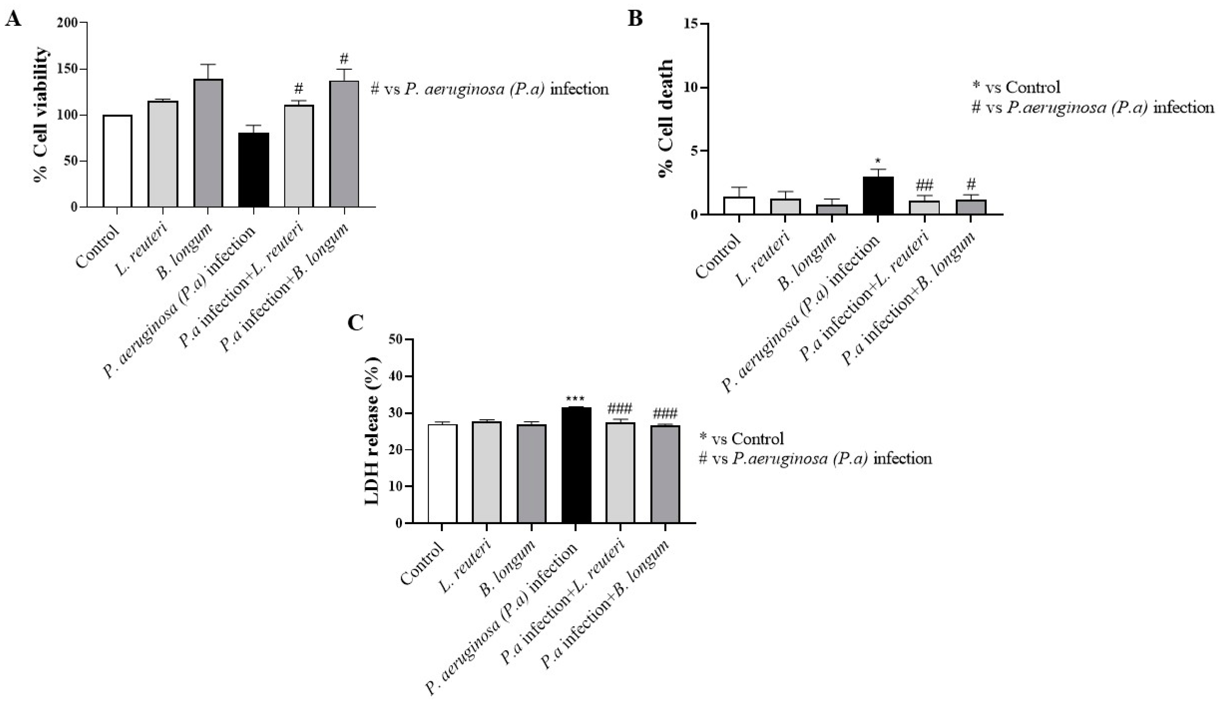 Ijms 25 01770 g008 Ijms 25 01770 g008