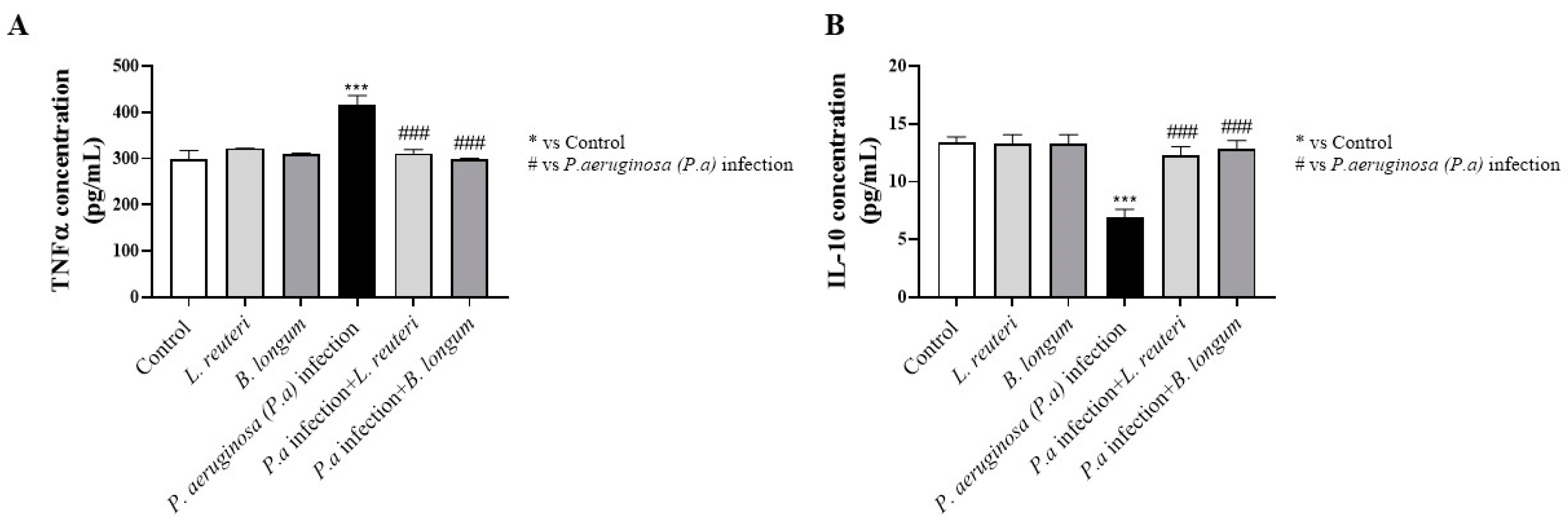 Ijms 25 01770 g009 Ijms 25 01770 g009