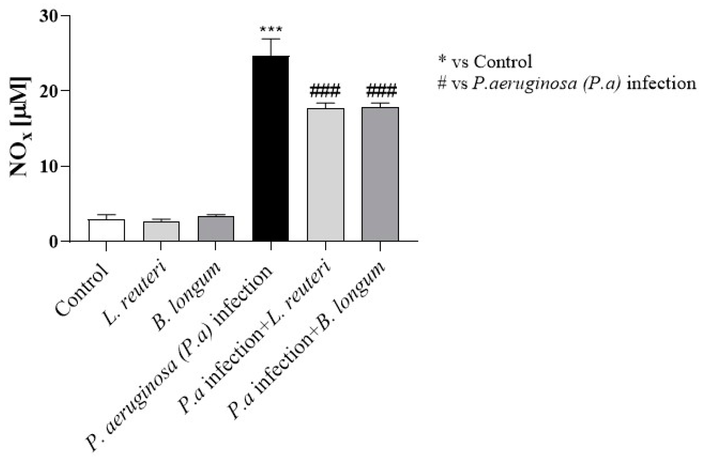 Ijms 25 01770 g010 Ijms 25 01770 g010