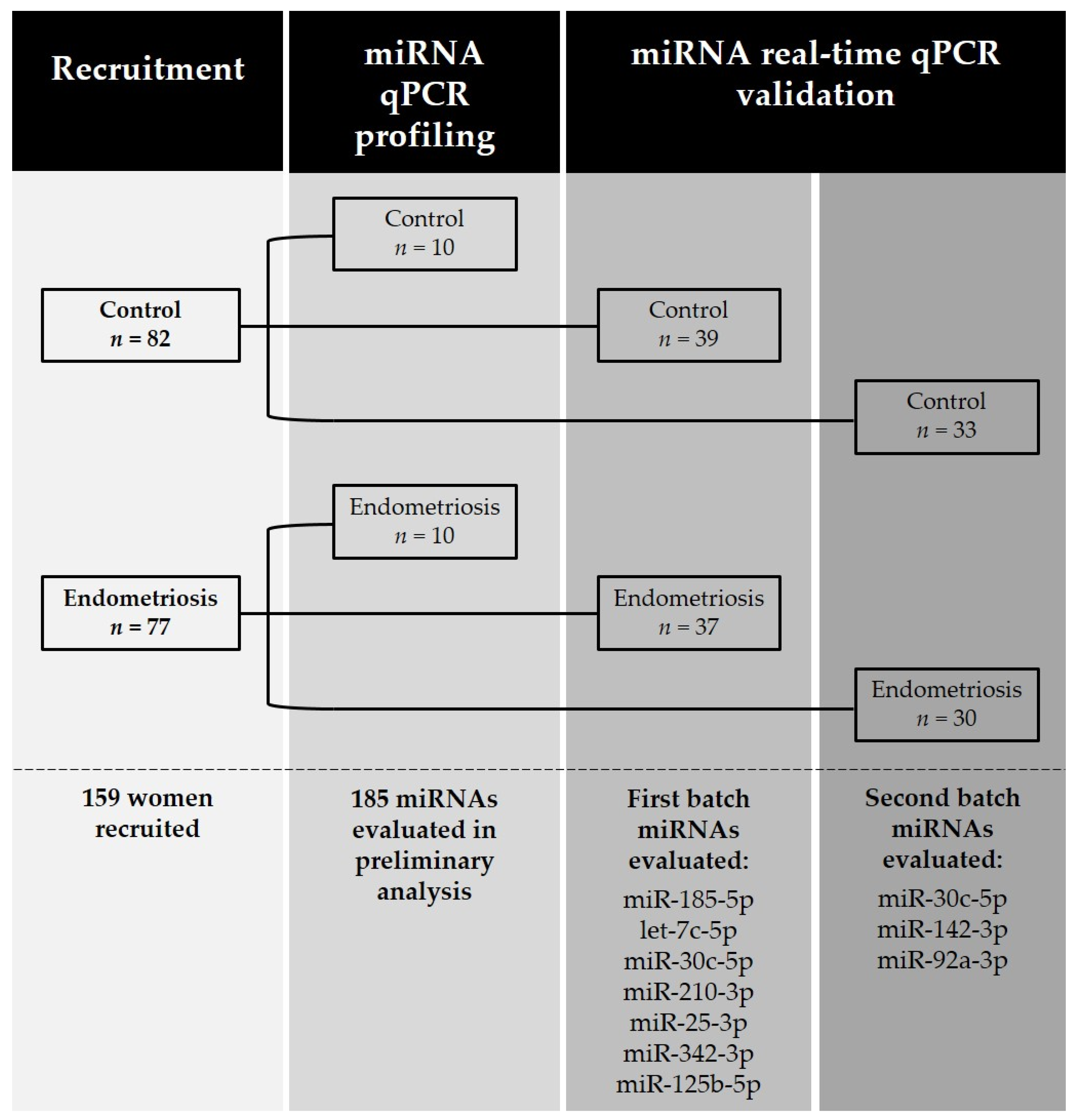 Ijms 25 01853 g0a2