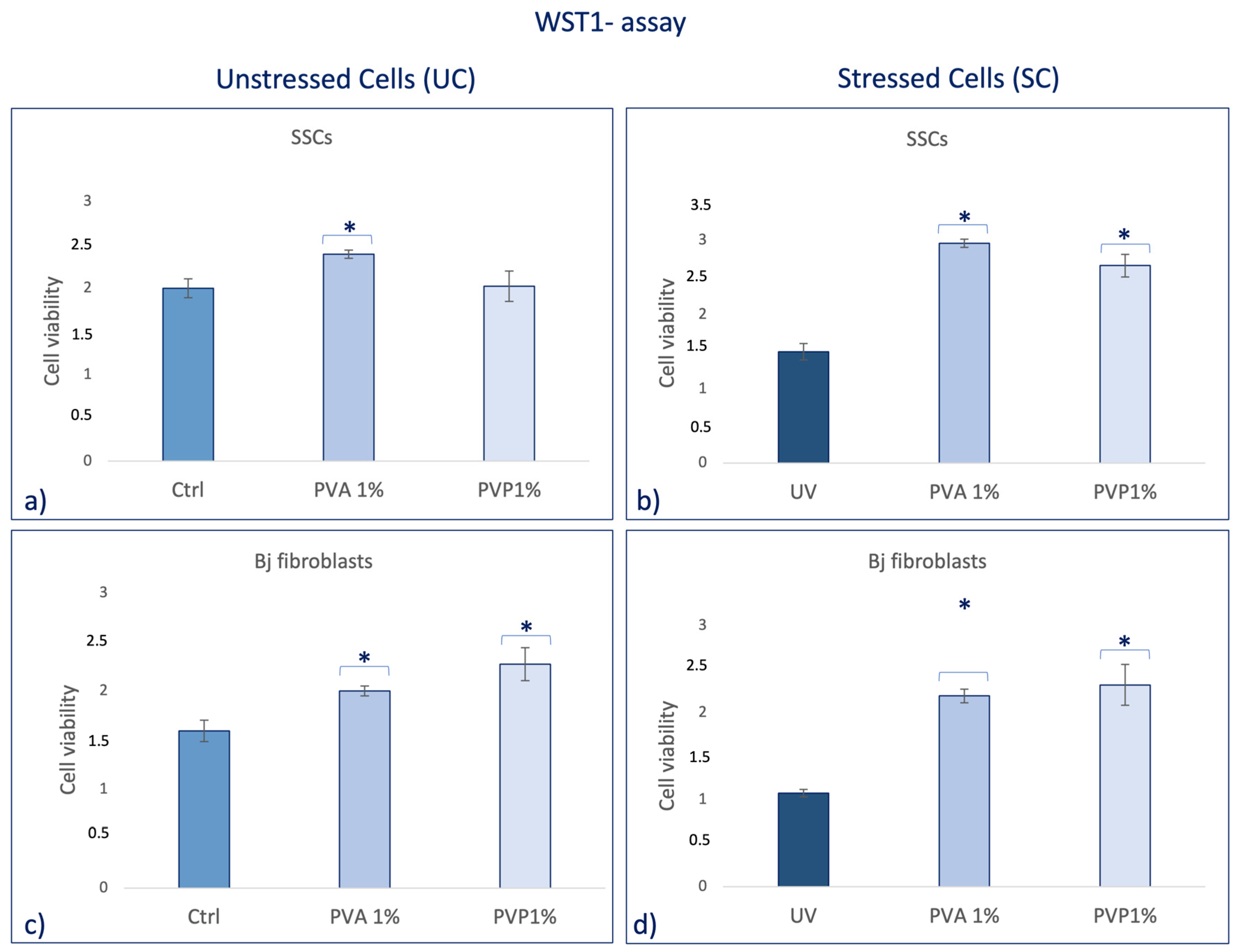 Ijms 25 01908 g003 Ijms 25 01908 g003