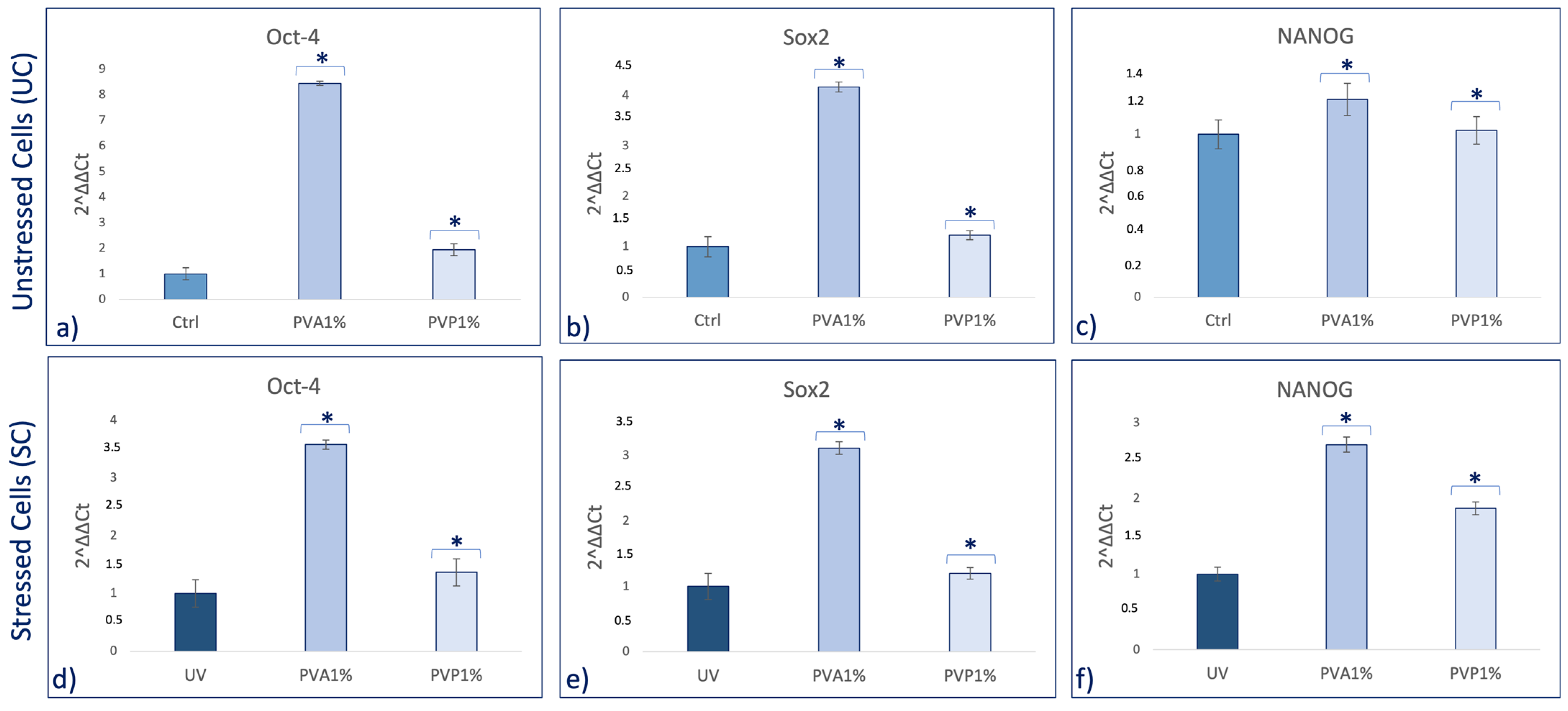 Ijms 25 01908 g007 Ijms 25 01908 g007