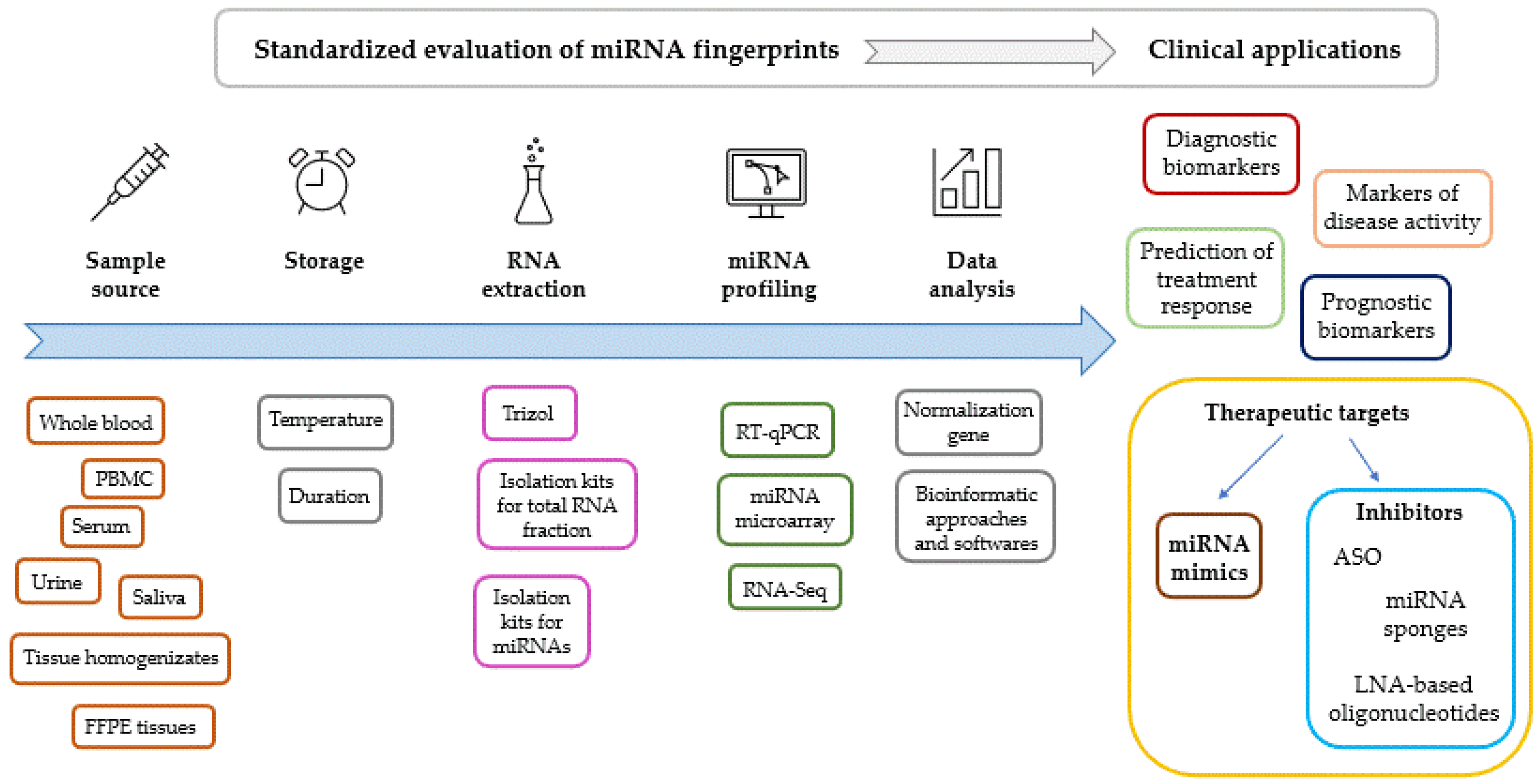 Ijms 25 01942 g002 Ijms 25 01942 g002