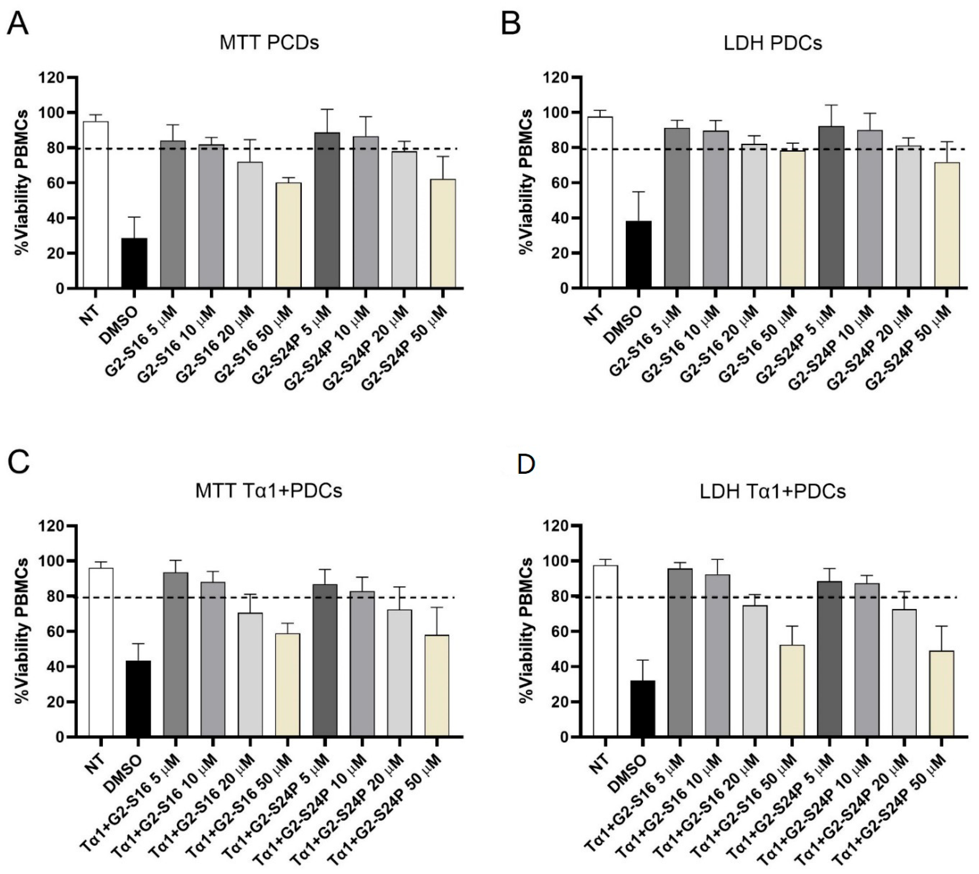 Ijms 25 01952 g001 Ijms 25 01952 g001