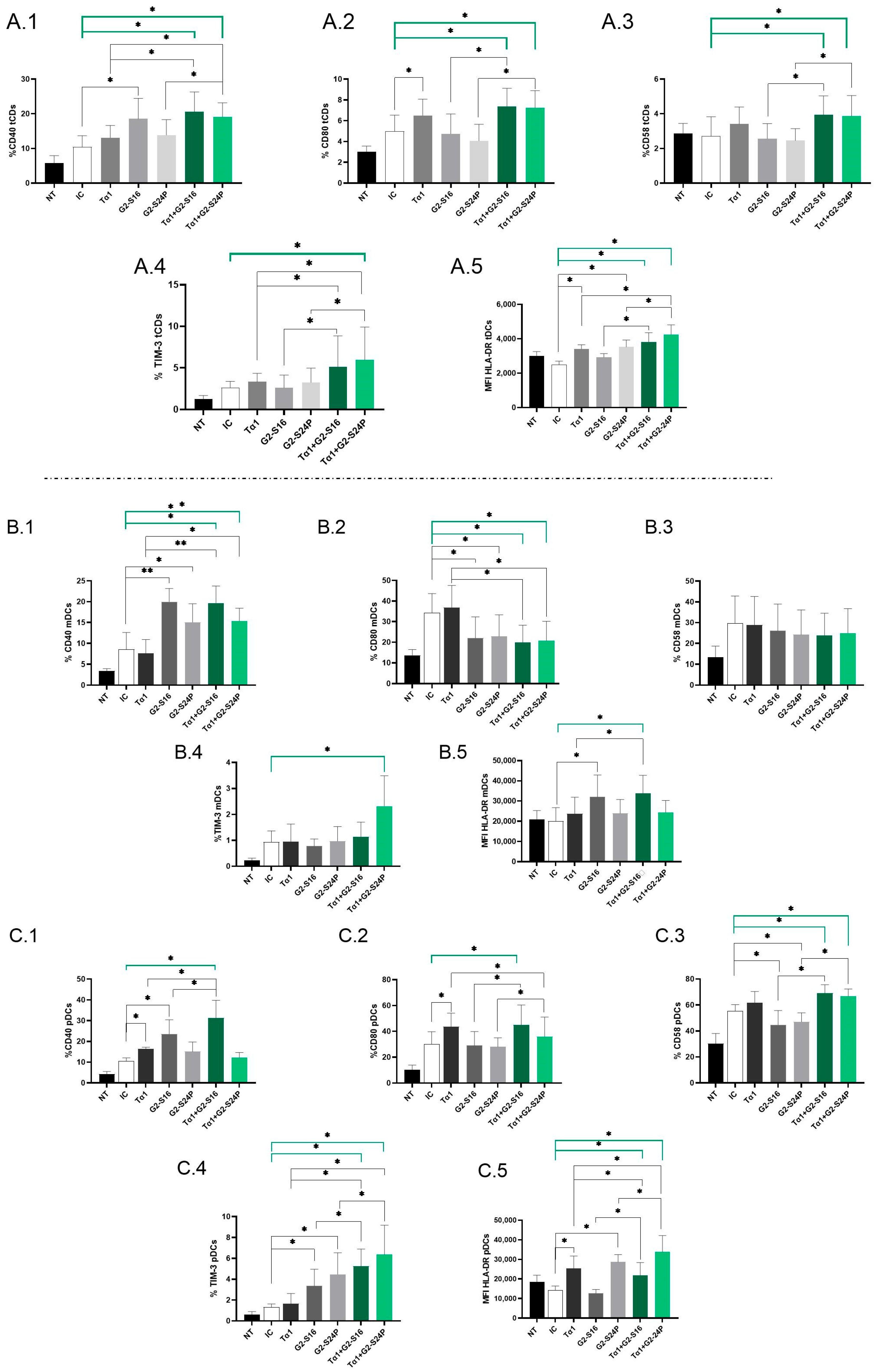 Ijms 25 01952 g003 Ijms 25 01952 g003