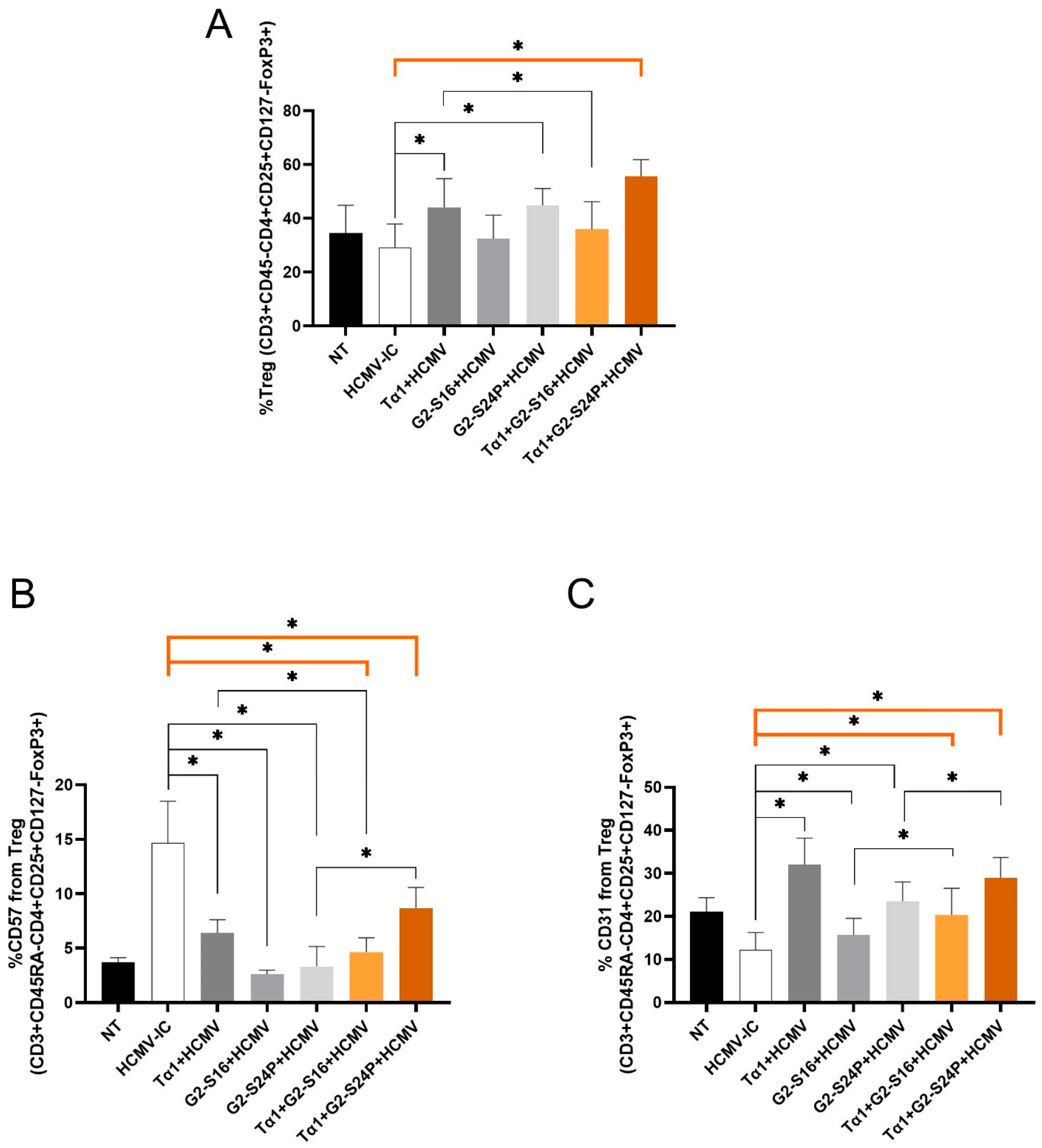 Ijms 25 01952 g005 Ijms 25 01952 g005