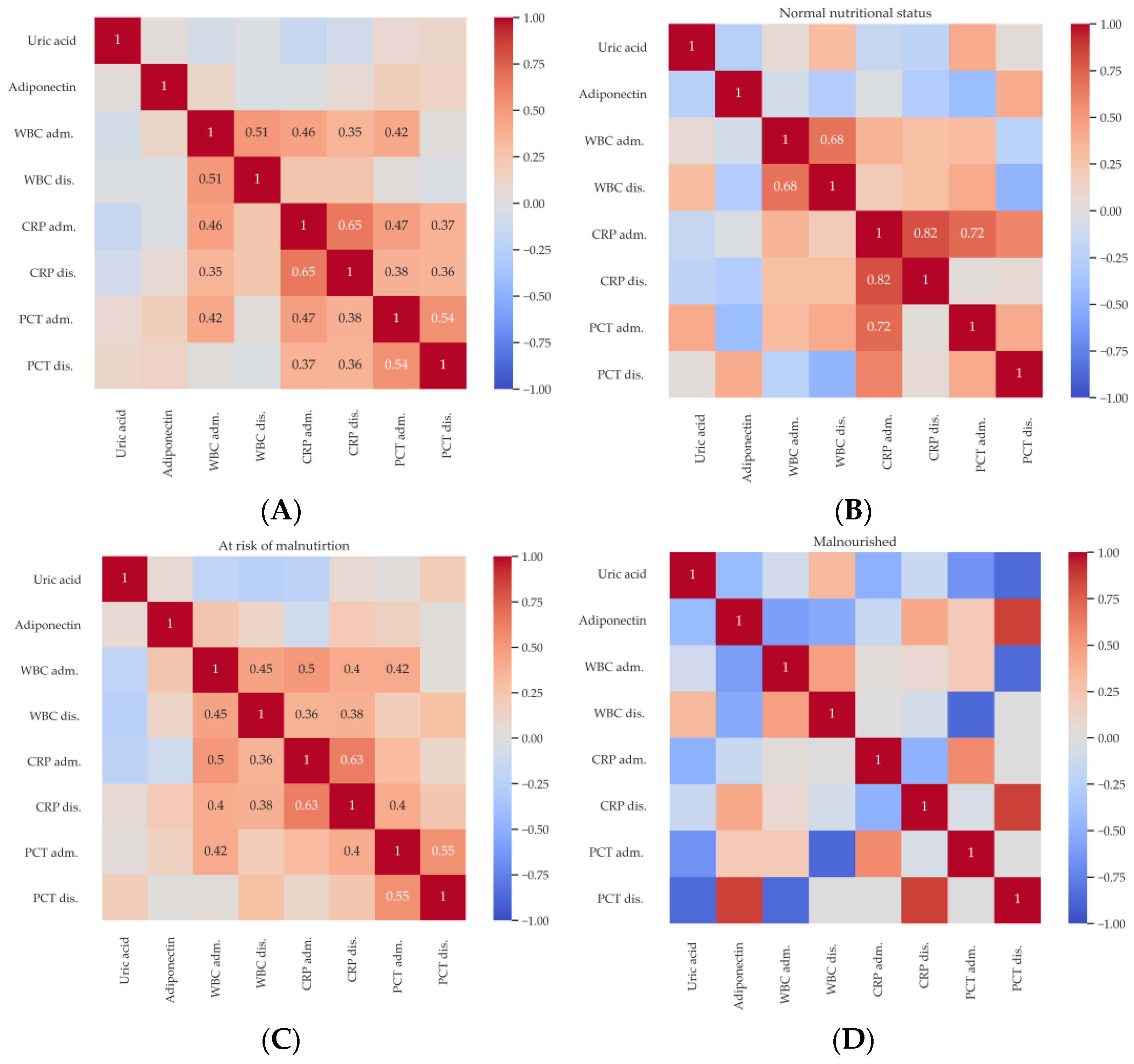 Ijms 25 02016 g002 Ijms 25 02016 g002