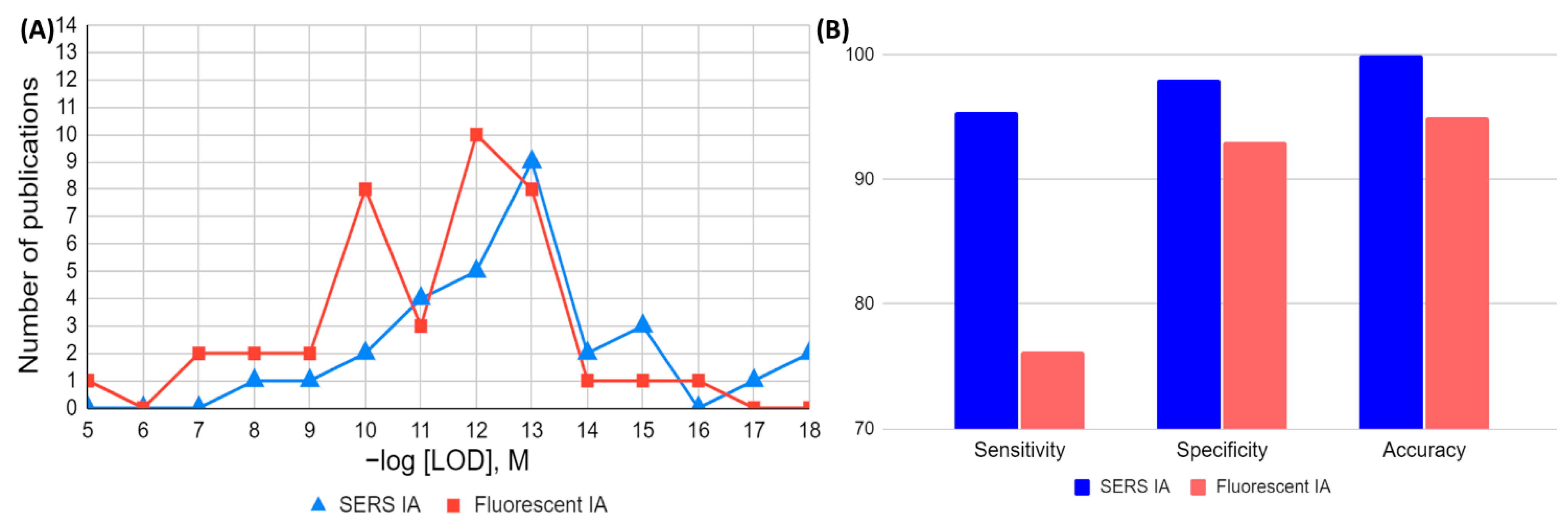Ijms 25 02080 g007 Ijms 25 02080 g007