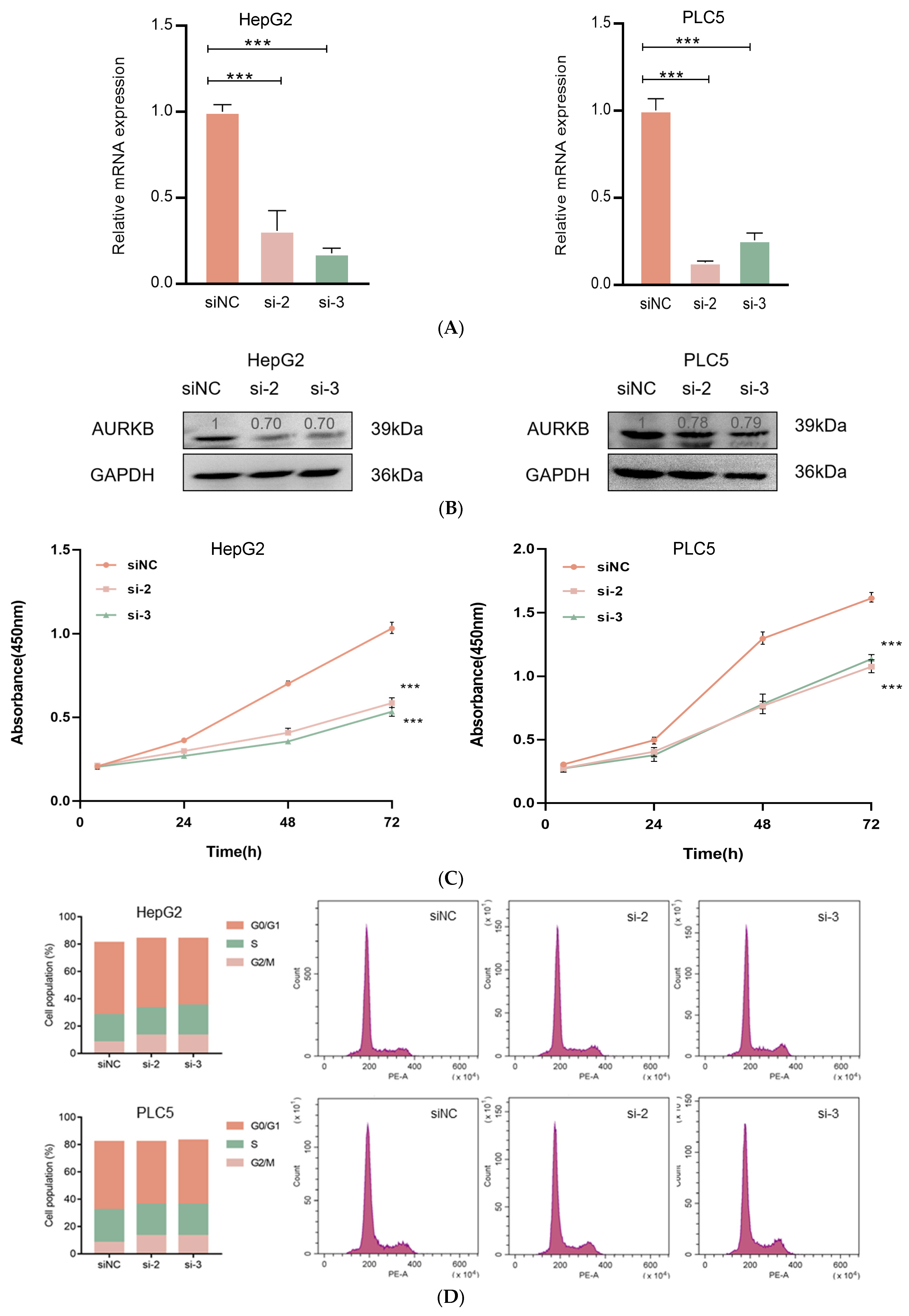 Ijms 25 02199 g003 Ijms 25 02199 g003