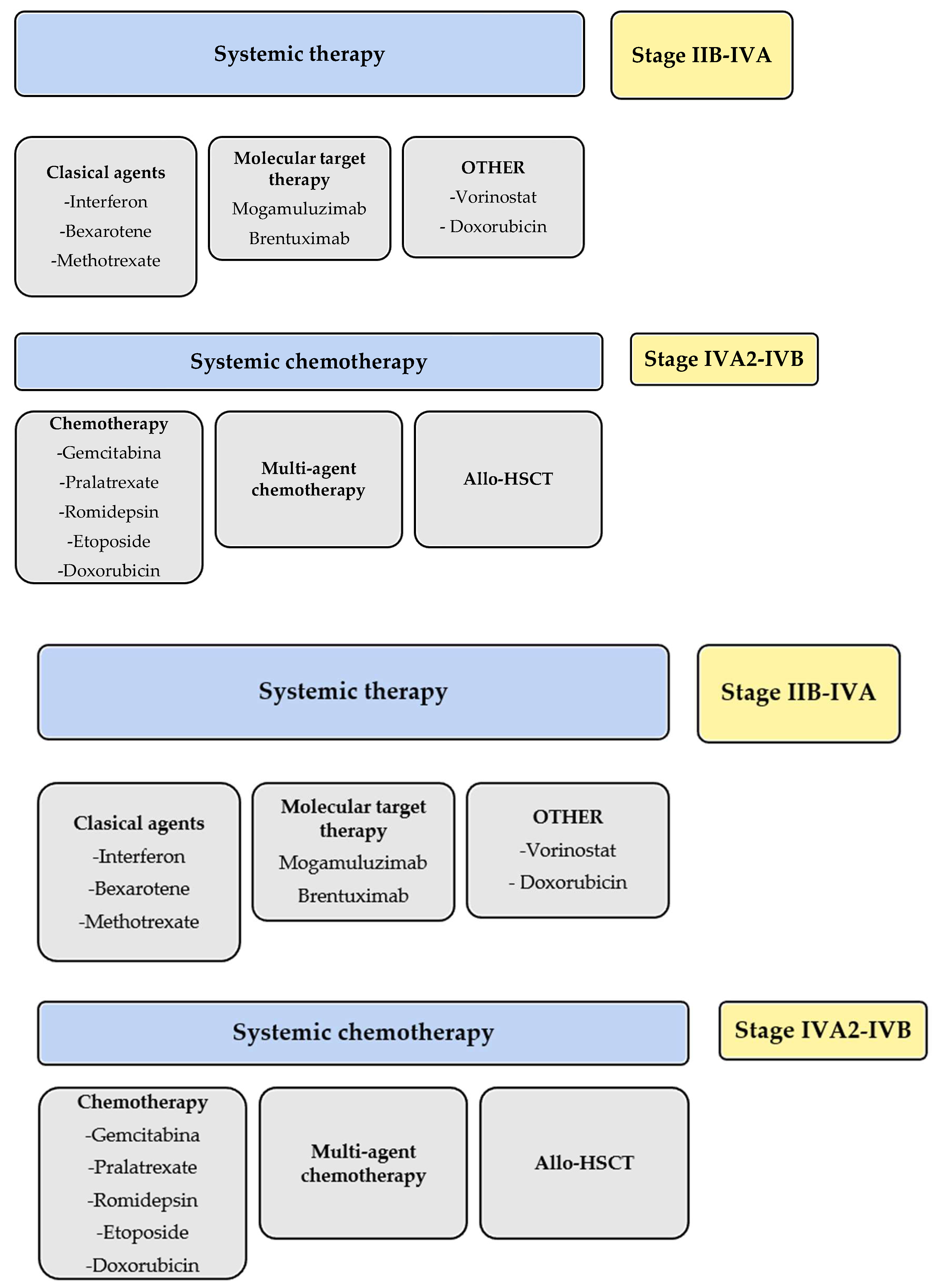 Ijms 25 02203 g002b Ijms 25 02203 g002b