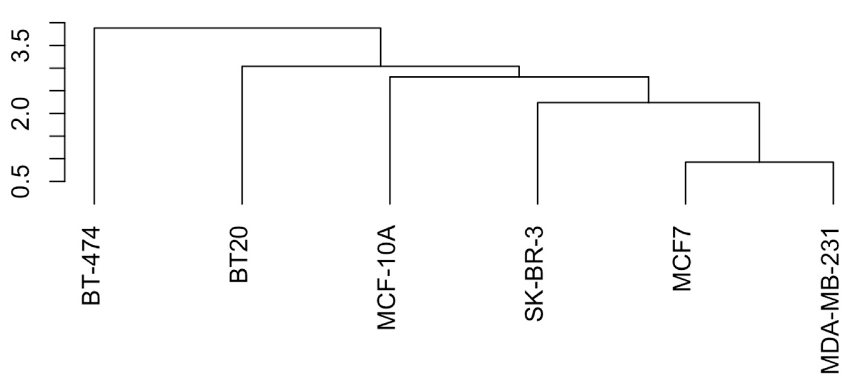Ijms 25 02271 g007 Ijms 25 02271 g007