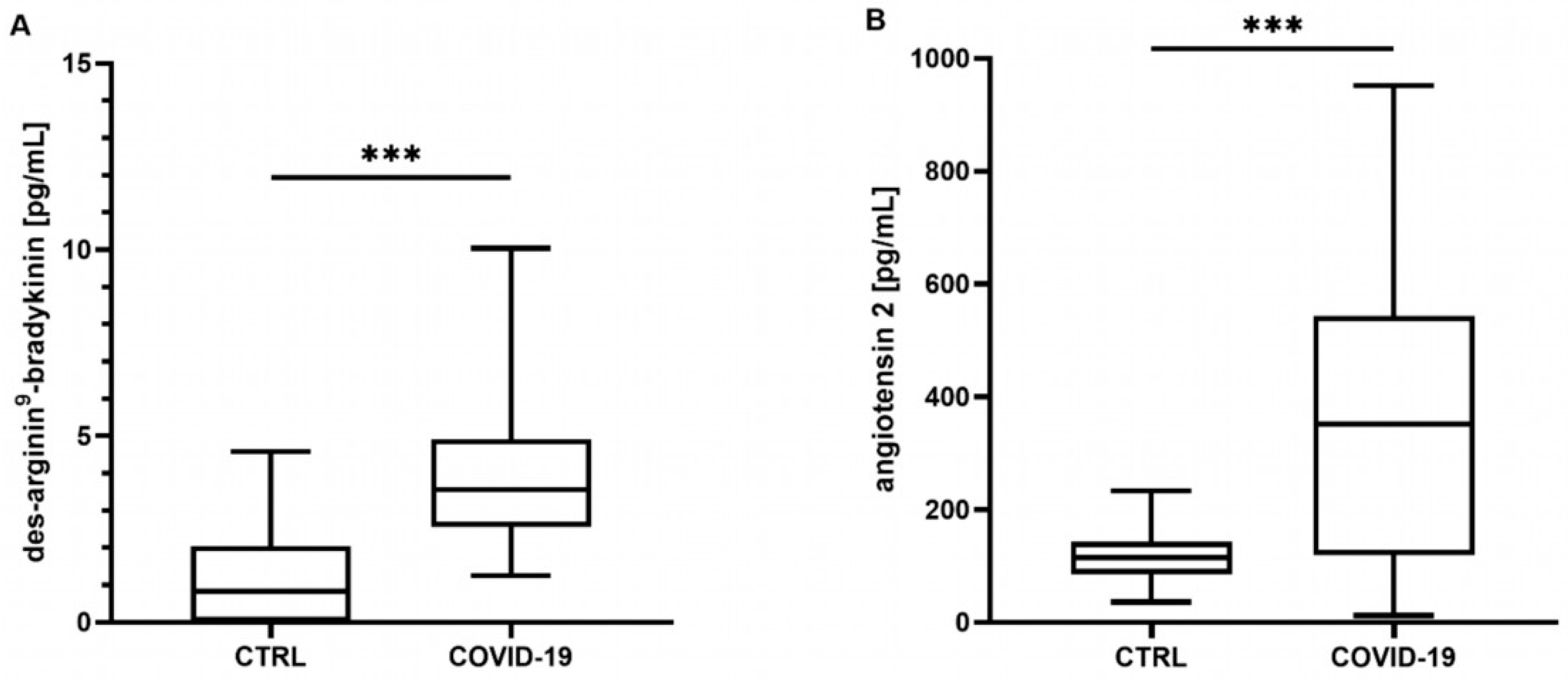 Ijms 25 02342 g001 Ijms 25 02342 g001
