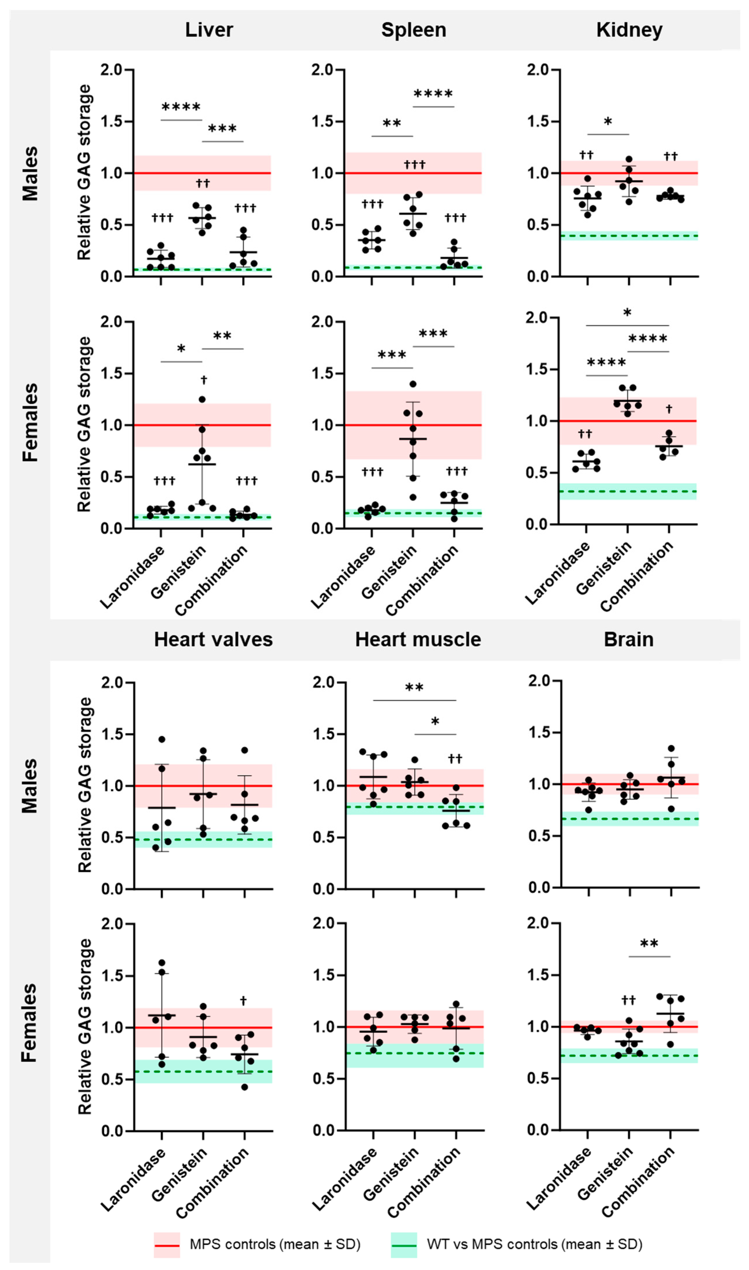 Ijms 25 02371 g002 Ijms 25 02371 g002