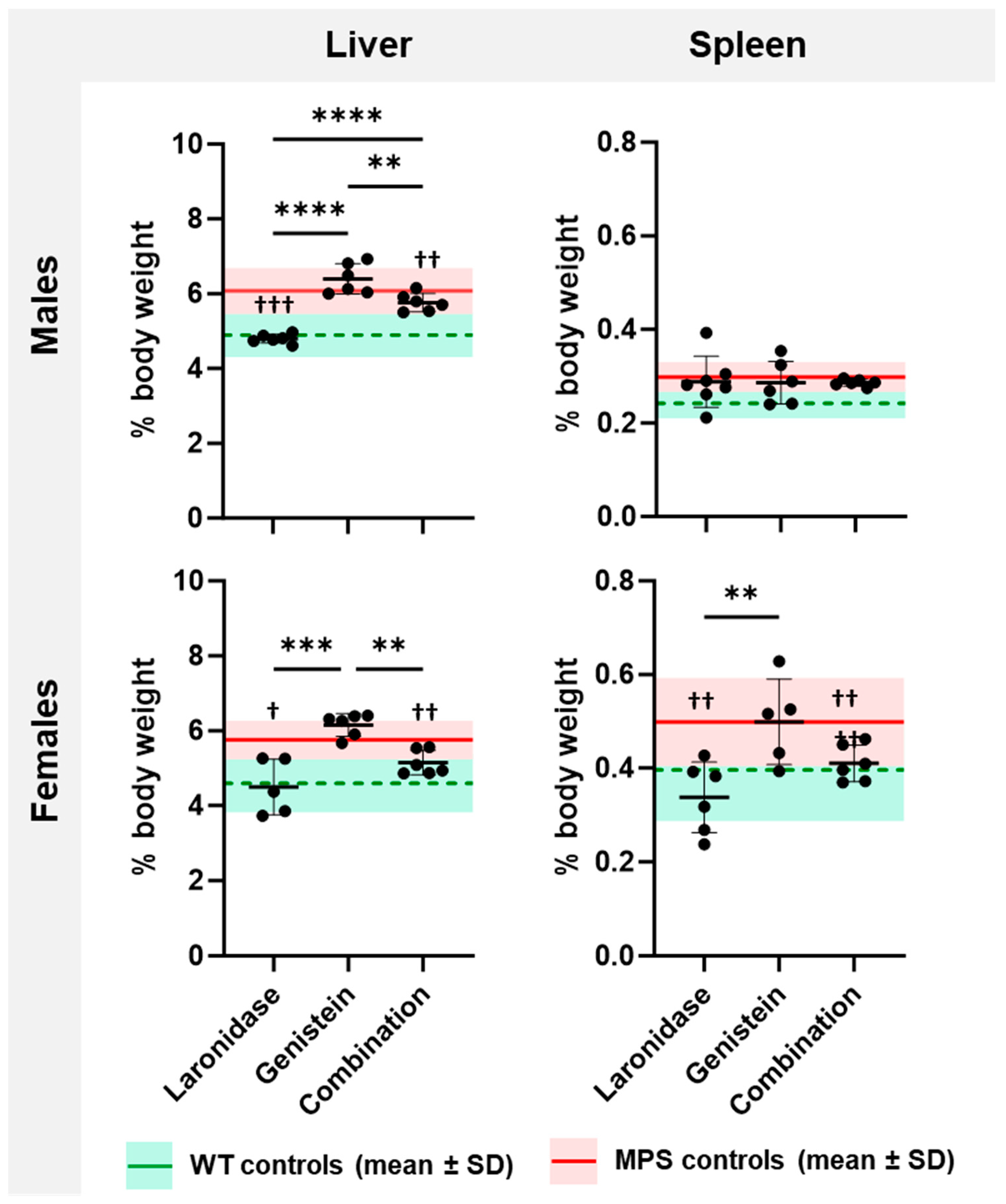 Ijms 25 02371 g003 Ijms 25 02371 g003