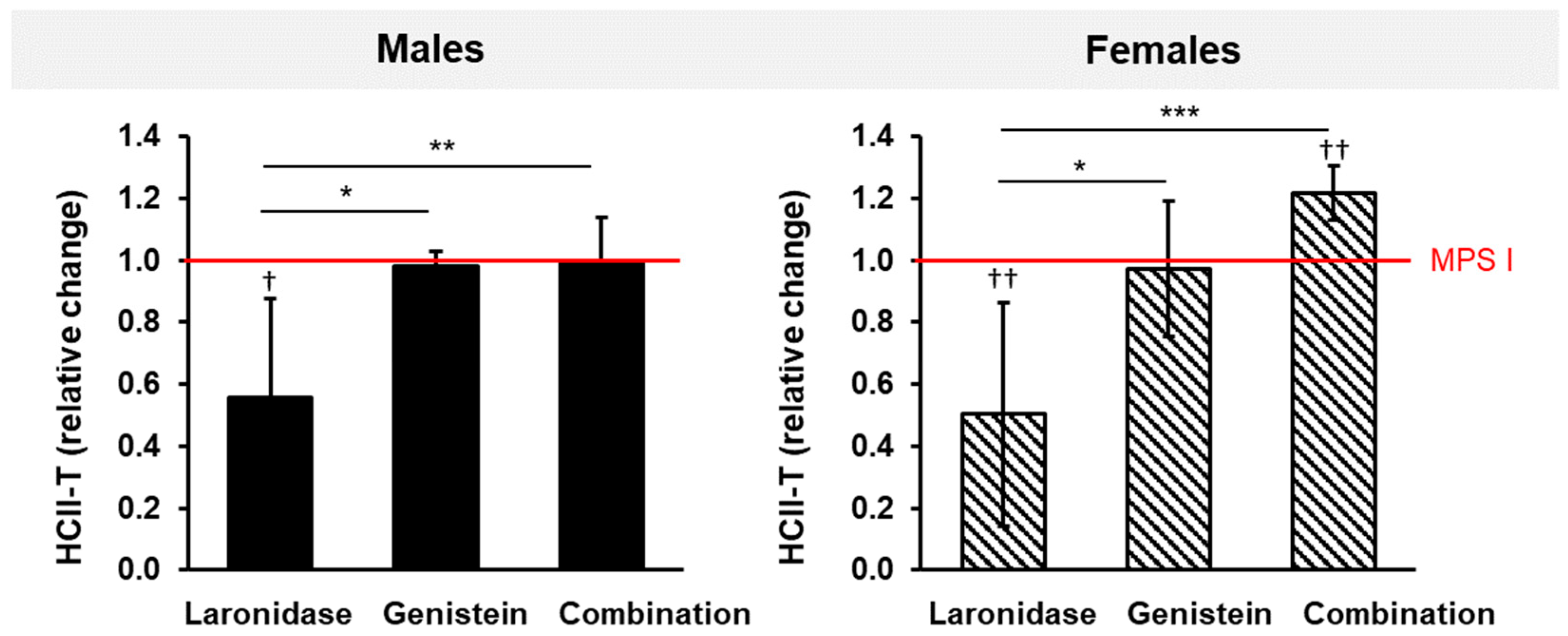Ijms 25 02371 g005 Ijms 25 02371 g005