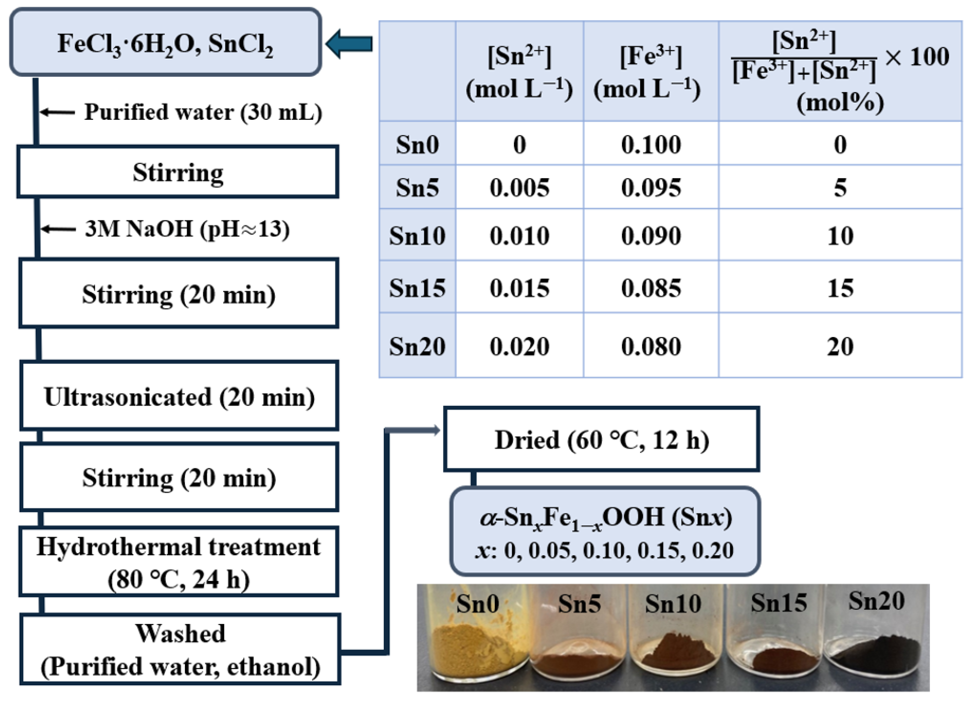 Ijms 25 02488 sch001