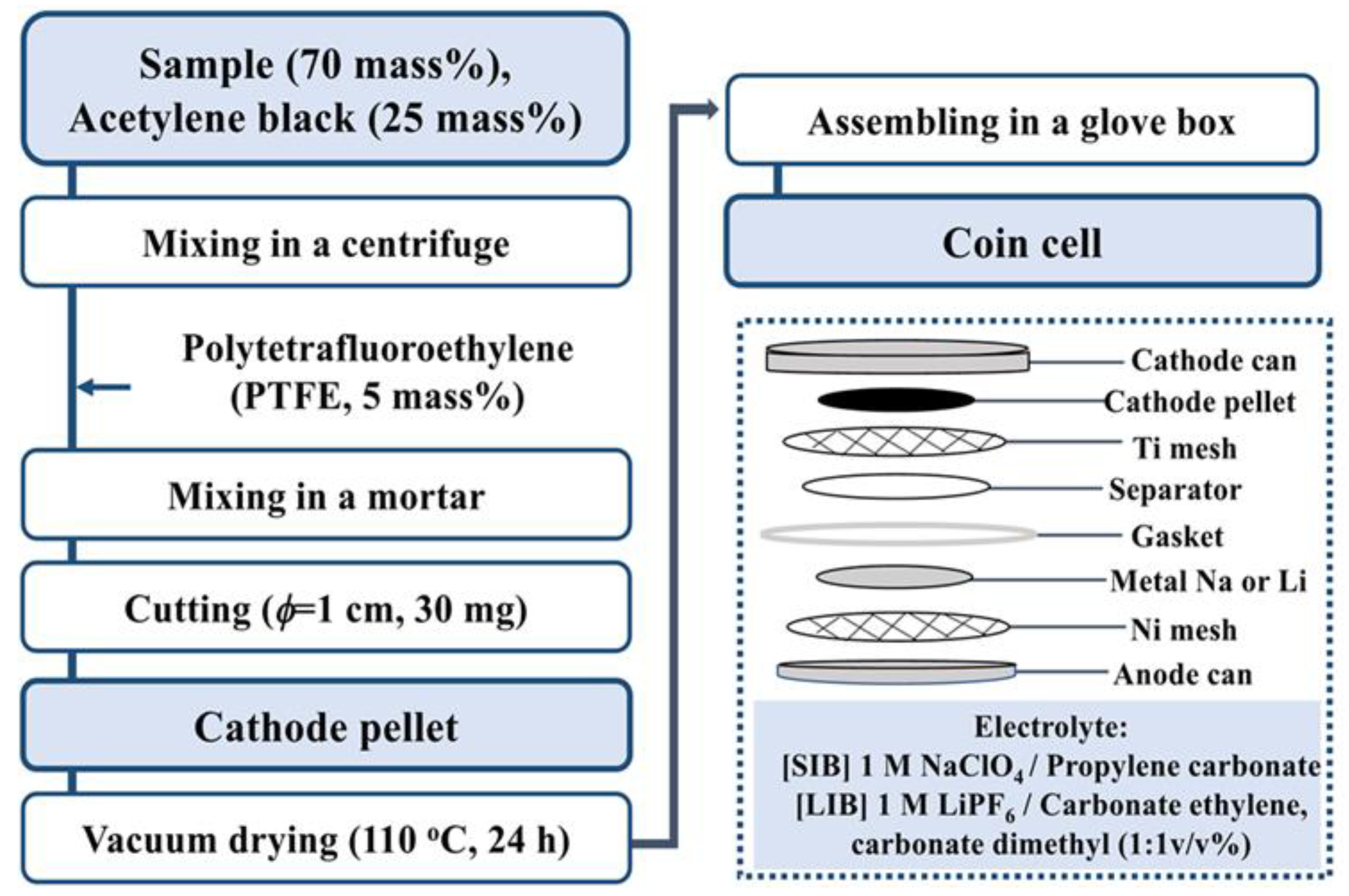 Ijms 25 02488 sch002