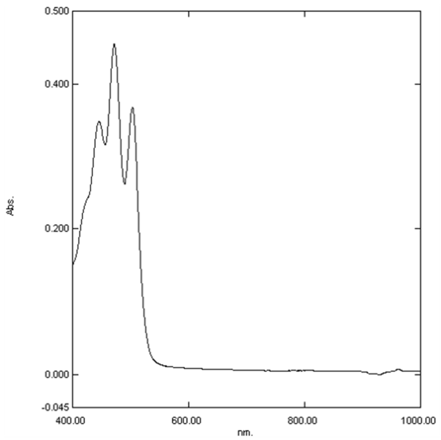Ijms 25 02518 g003 Ijms 25 02518 g003