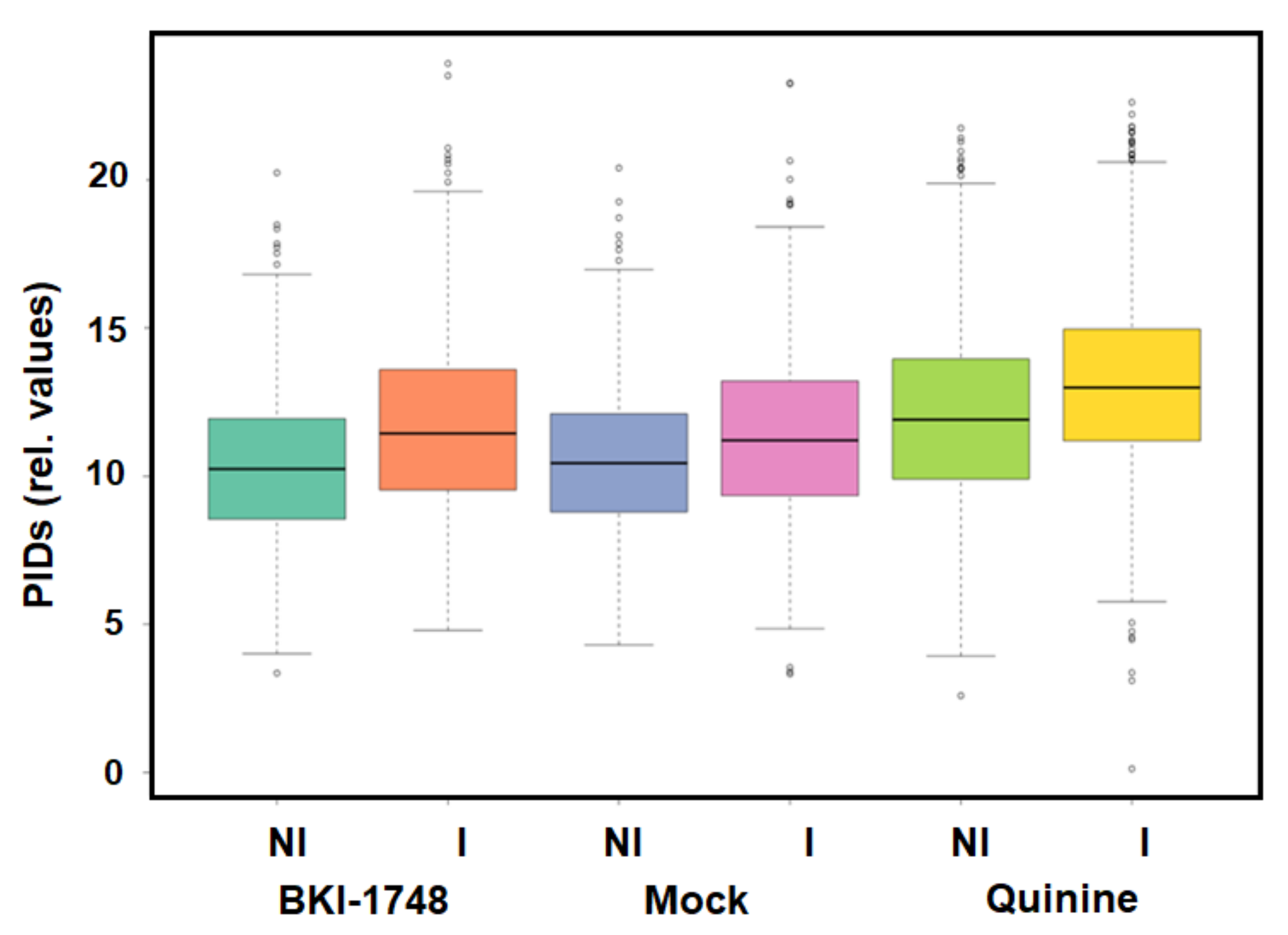 Ijms 25 02707 g004 Ijms 25 02707 g004