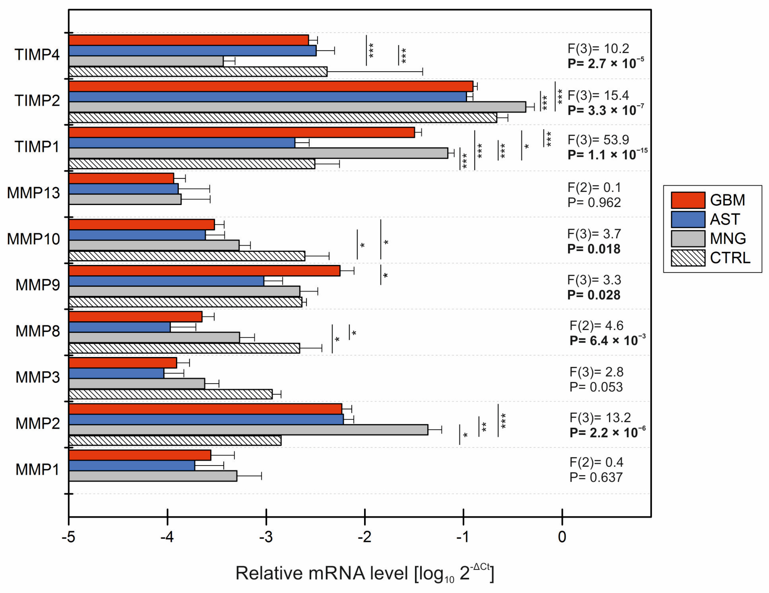 Ijms 25 02858 g001 Ijms 25 02858 g001