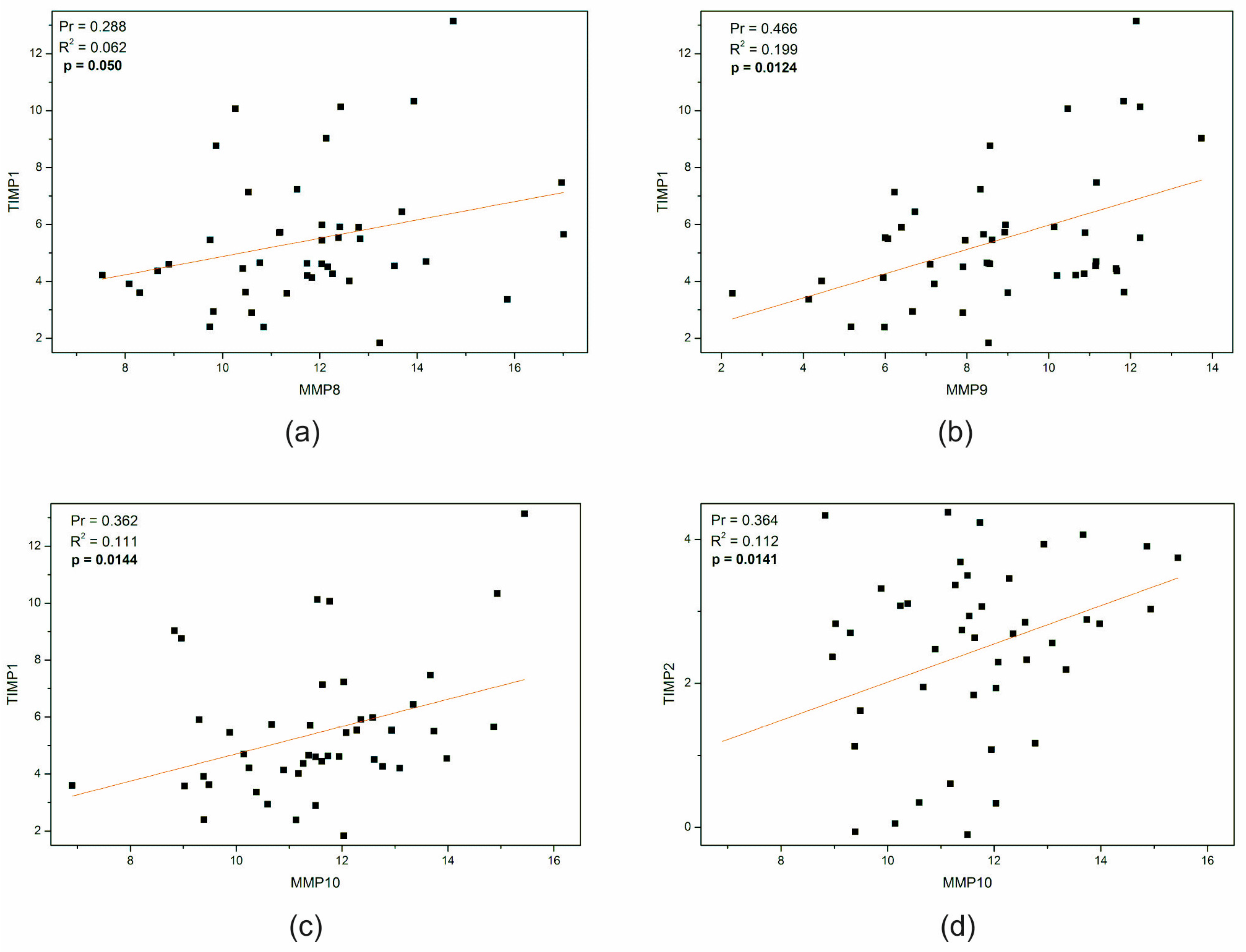 Ijms 25 02858 g003 Ijms 25 02858 g003