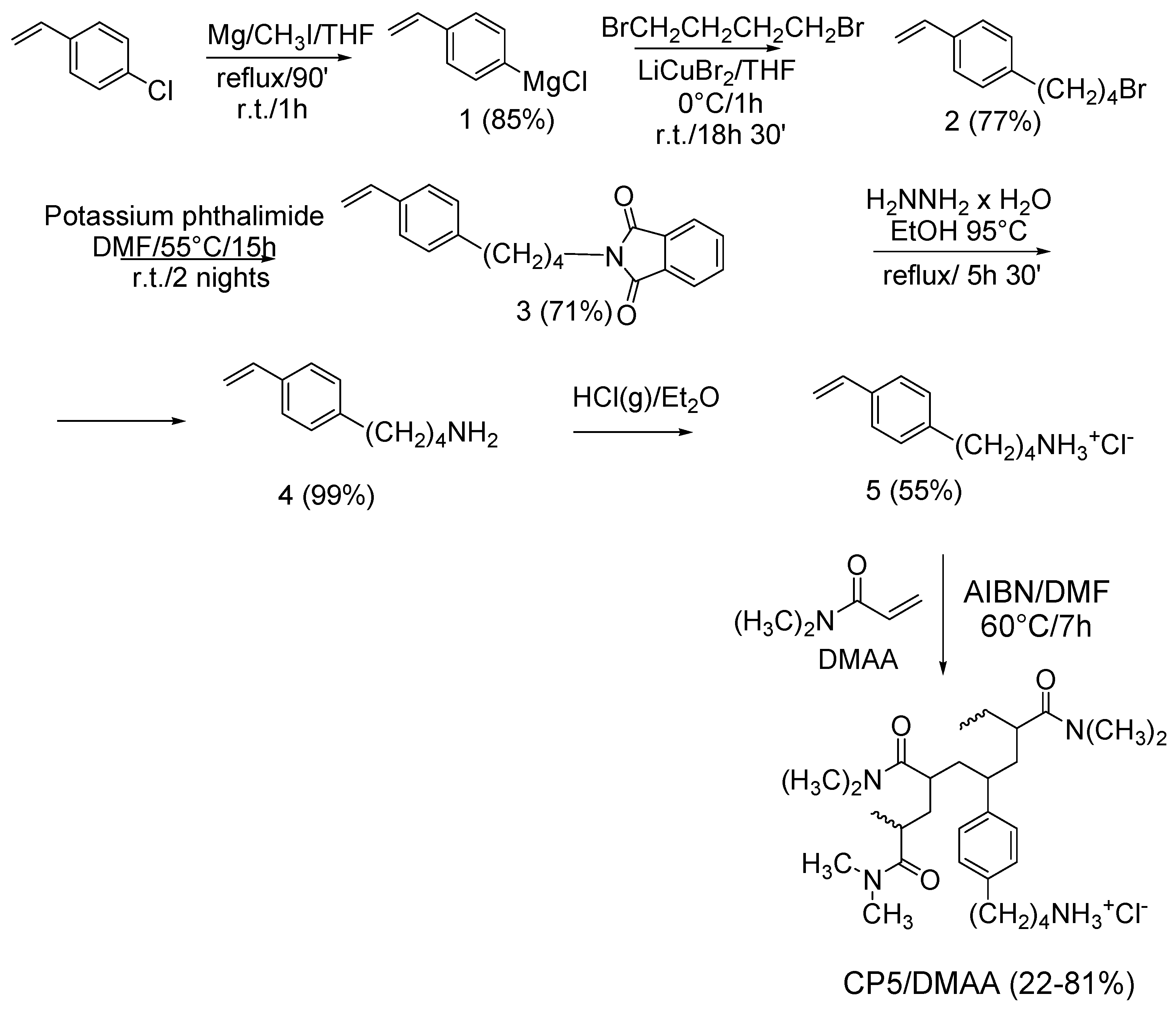 Ijms 25 02897 sch004
