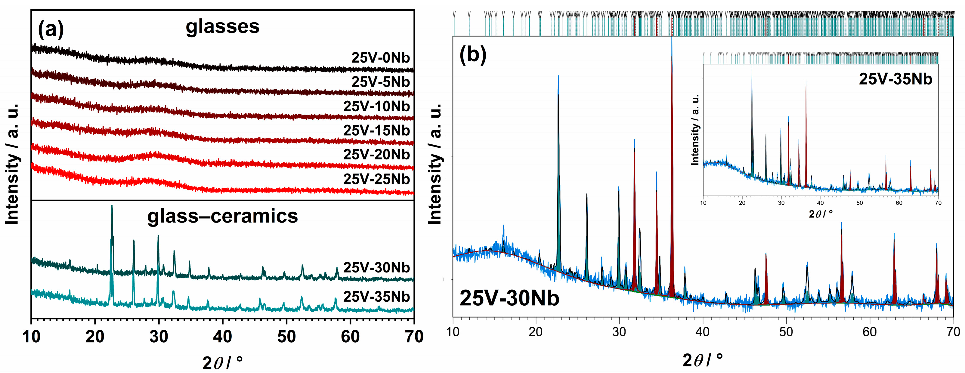 Ijms 25 03005 g002