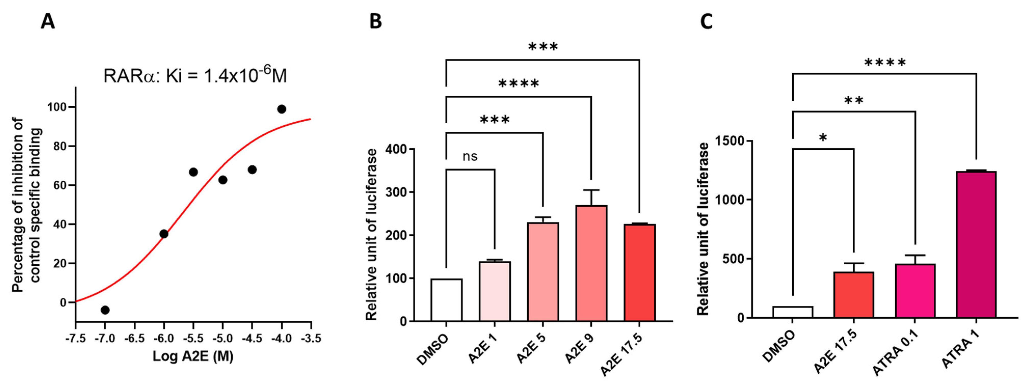 Ijms 25 03037 g001 Ijms 25 03037 g001