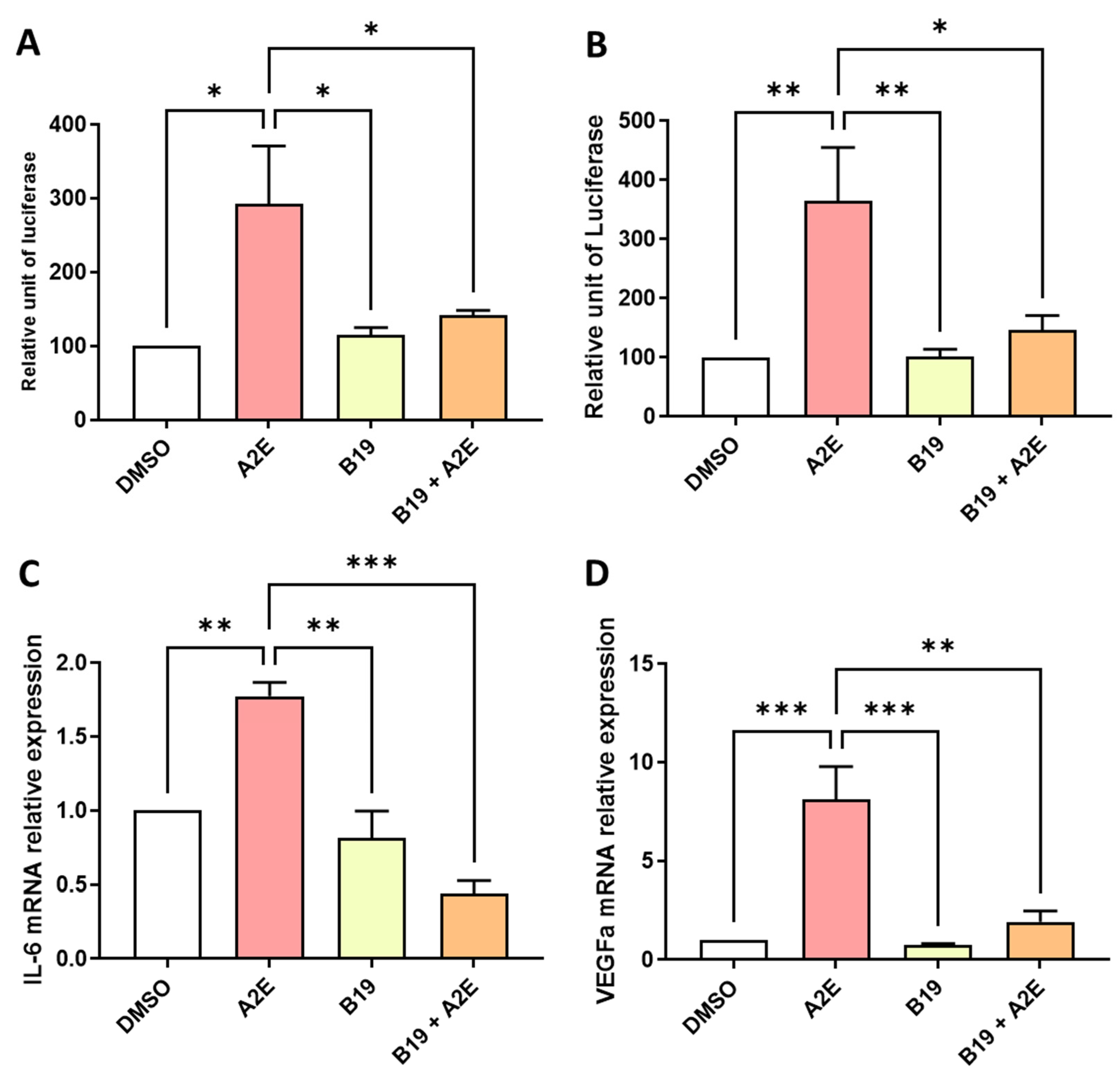 Ijms 25 03037 g004 Ijms 25 03037 g004