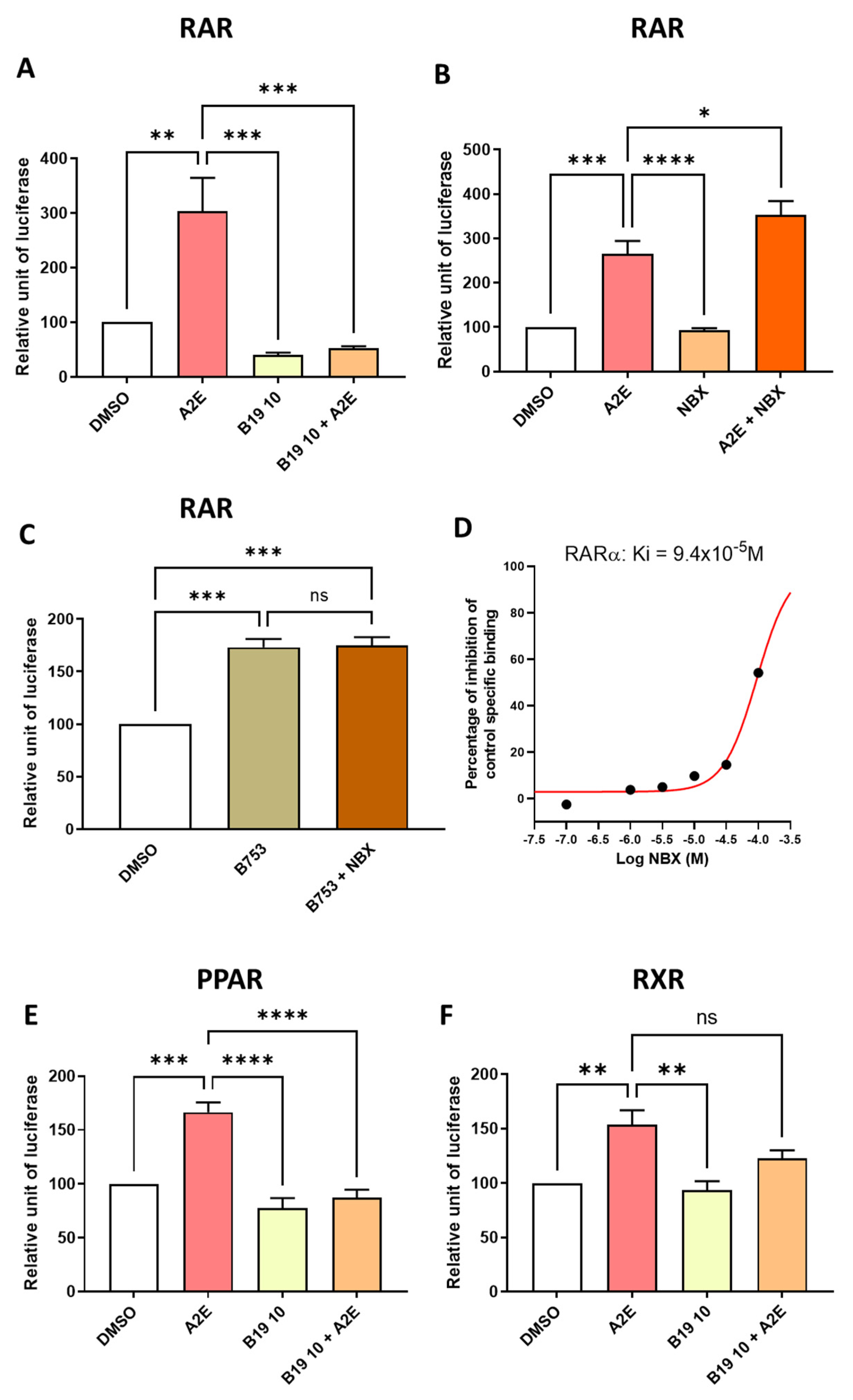 Ijms 25 03037 g005 Ijms 25 03037 g005