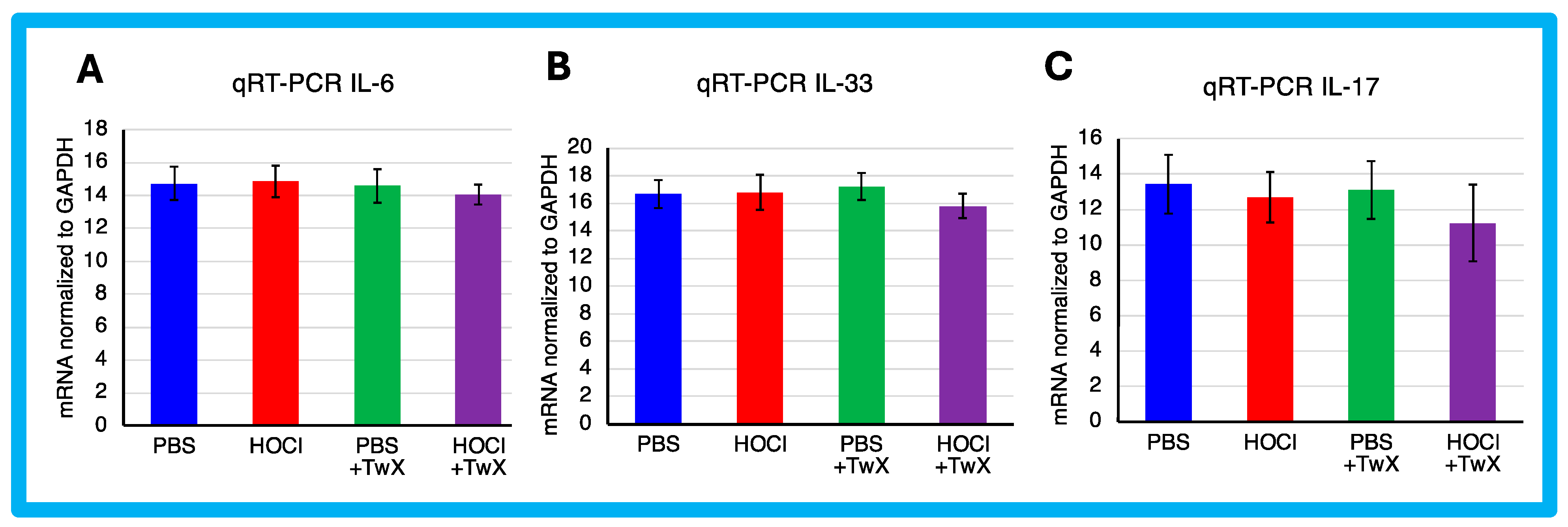 Ijms 25 03064 g004 Ijms 25 03064 g004